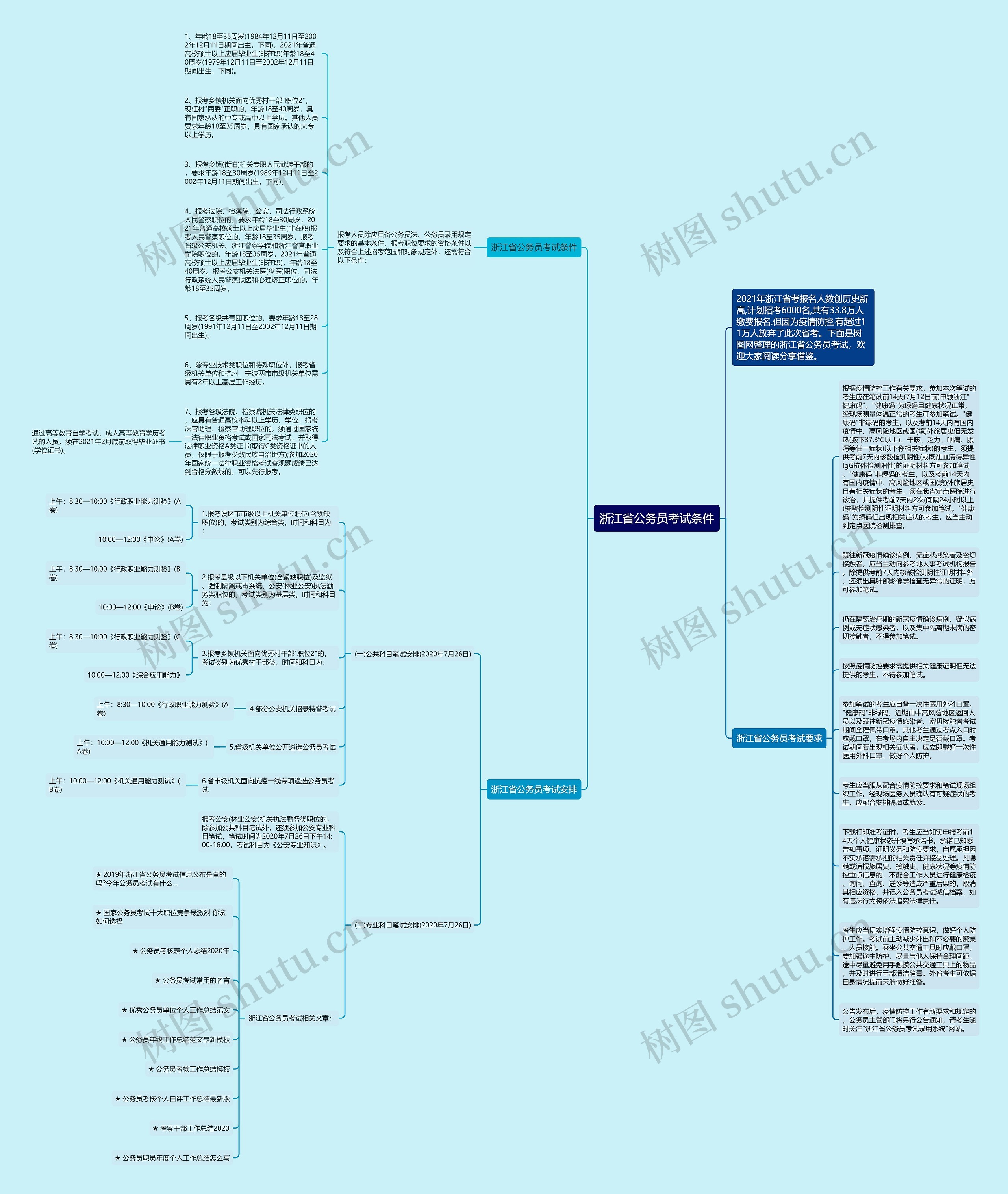 浙江省公务员考试条件思维导图