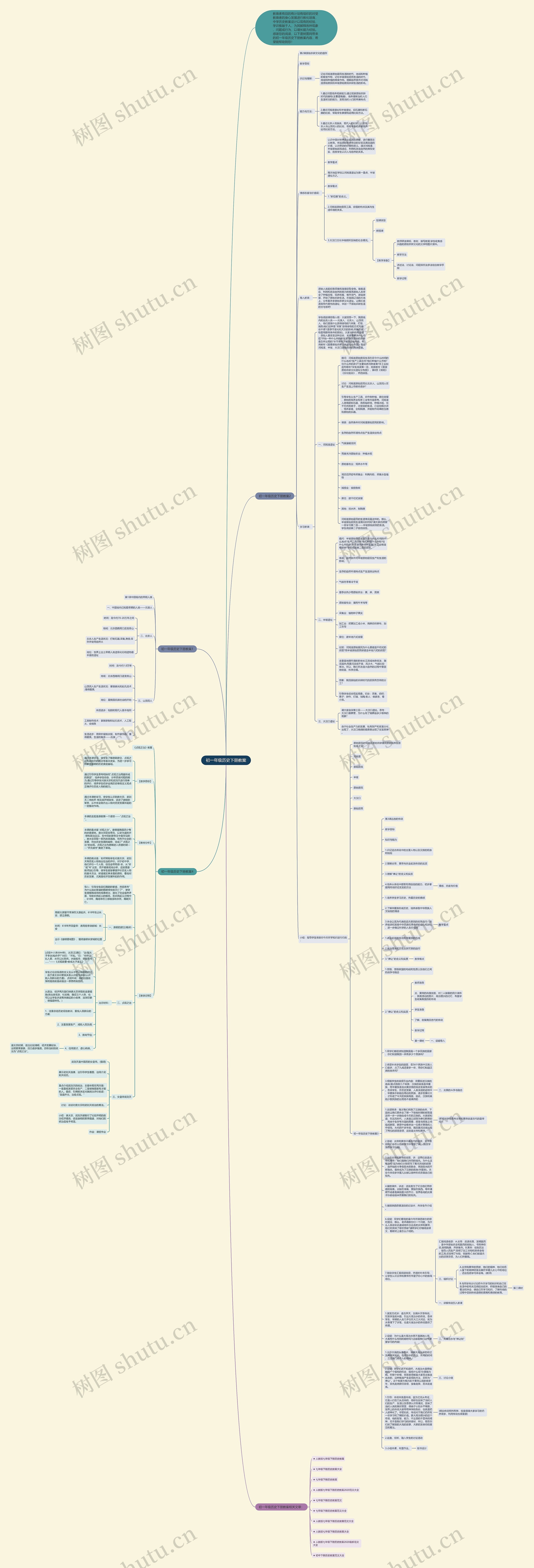 初一年级历史下册教案思维导图