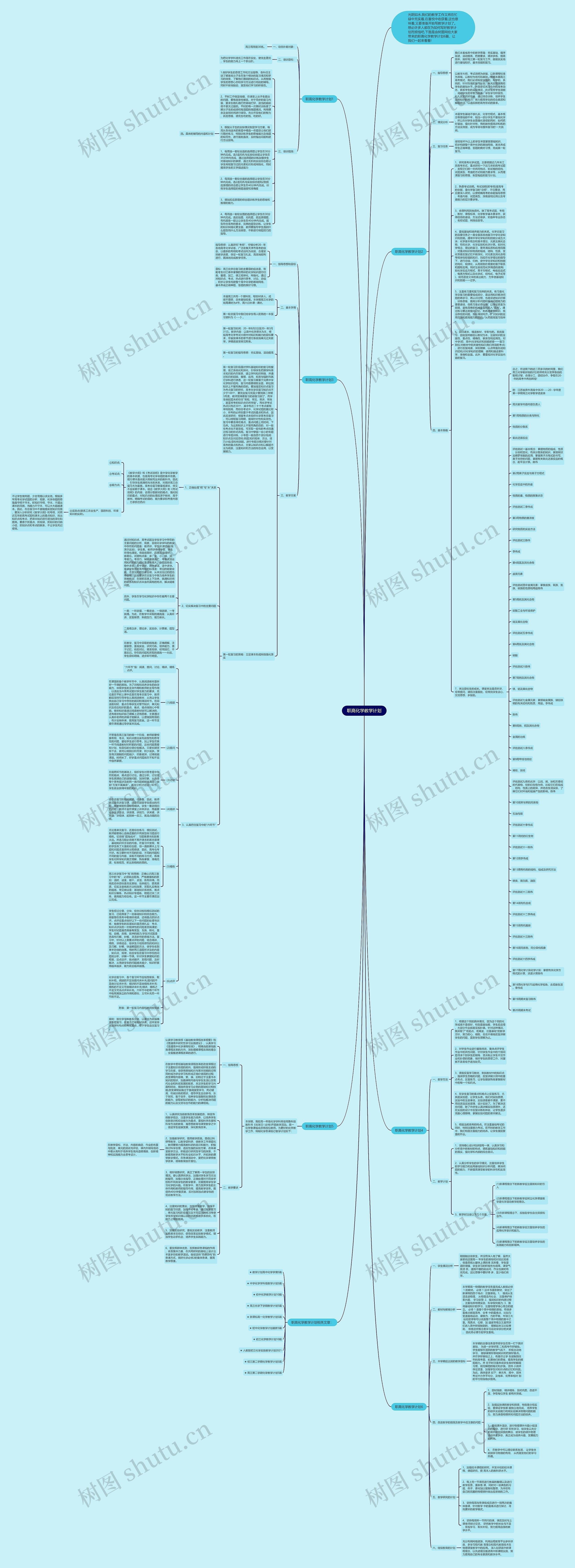 职高化学教学计划思维导图