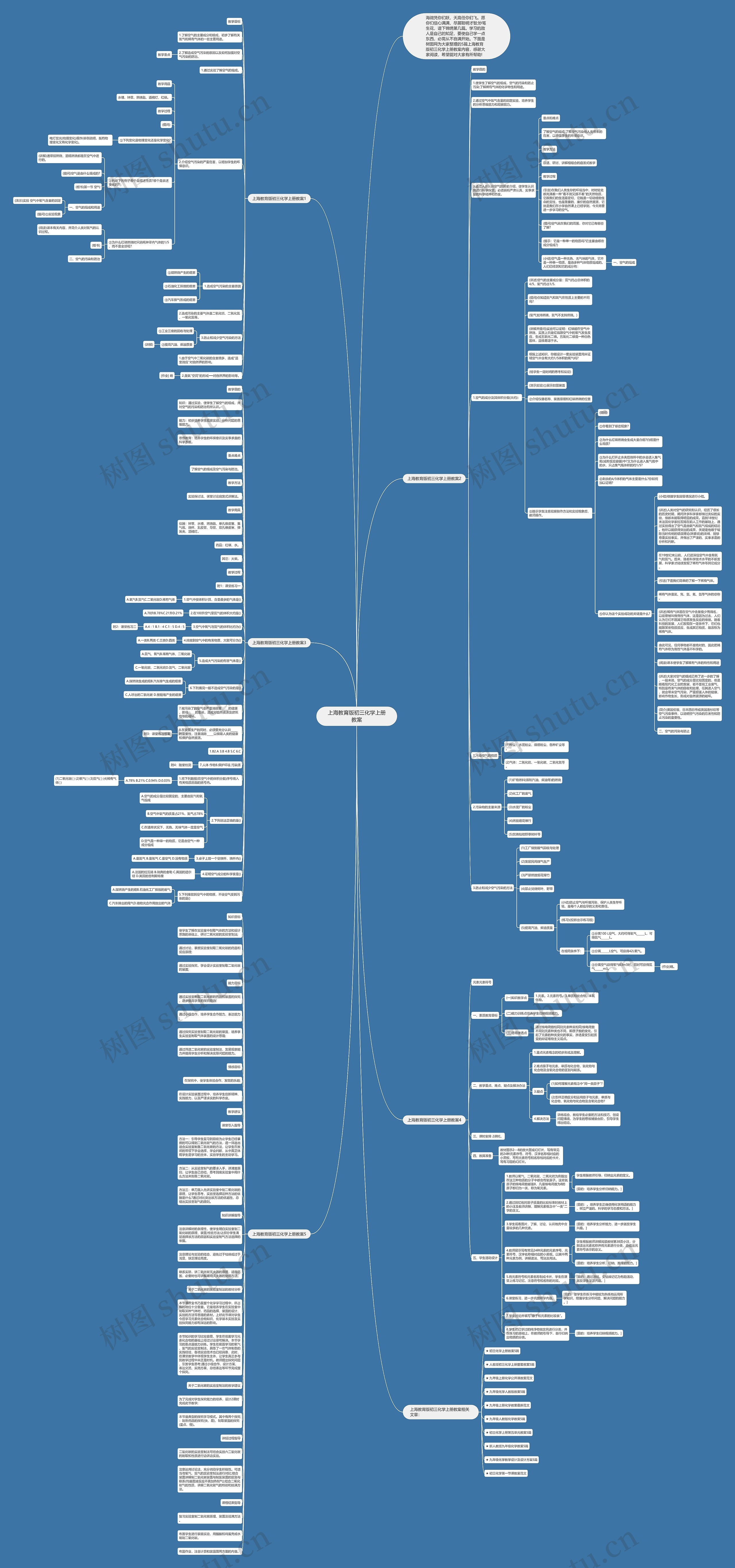 上海教育版初三化学上册教案思维导图