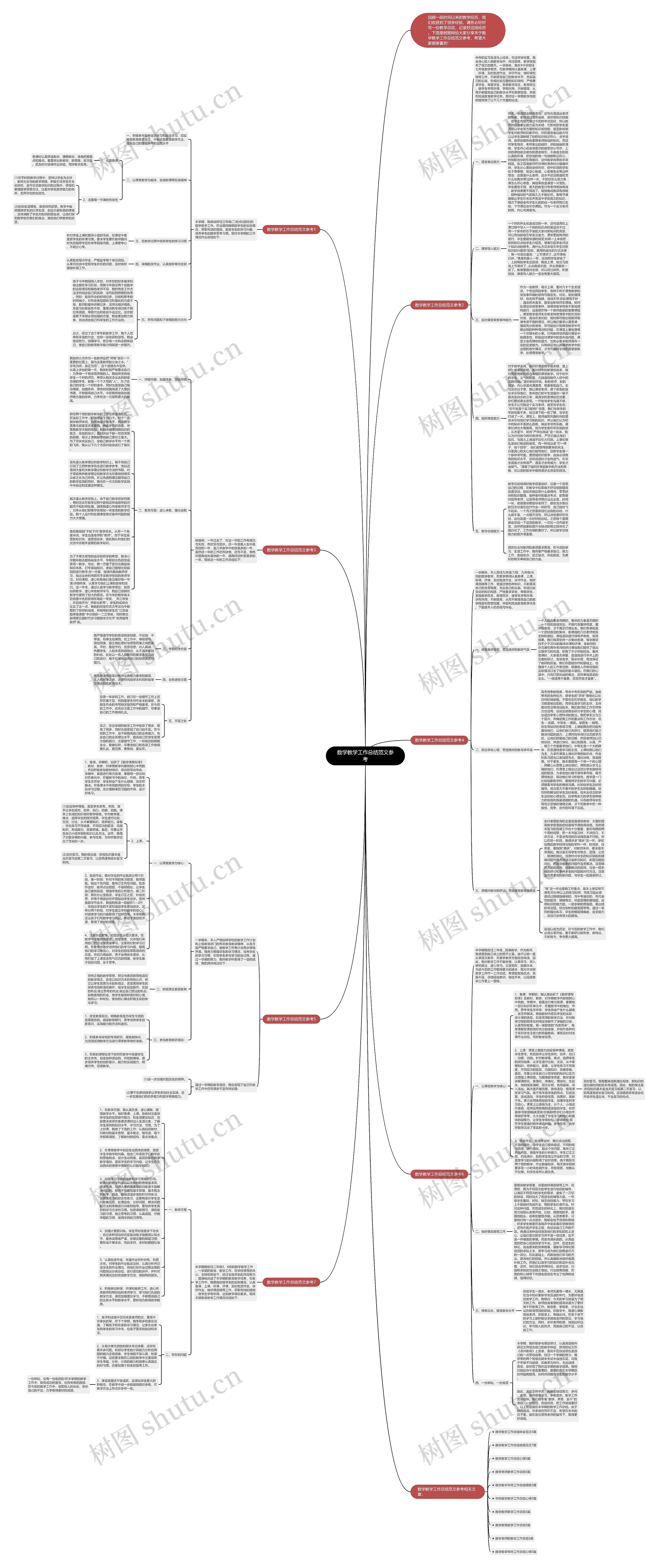数学教学工作总结范文参考思维导图