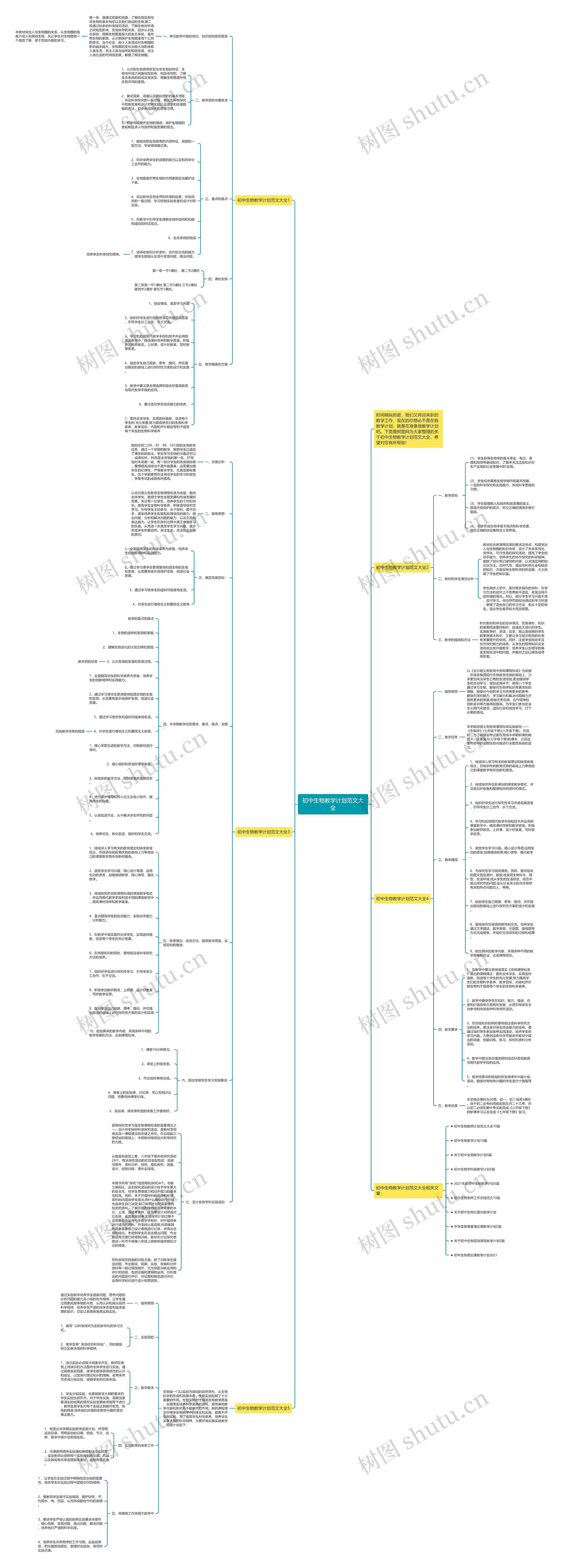 初中生物教学计划范文大全思维导图