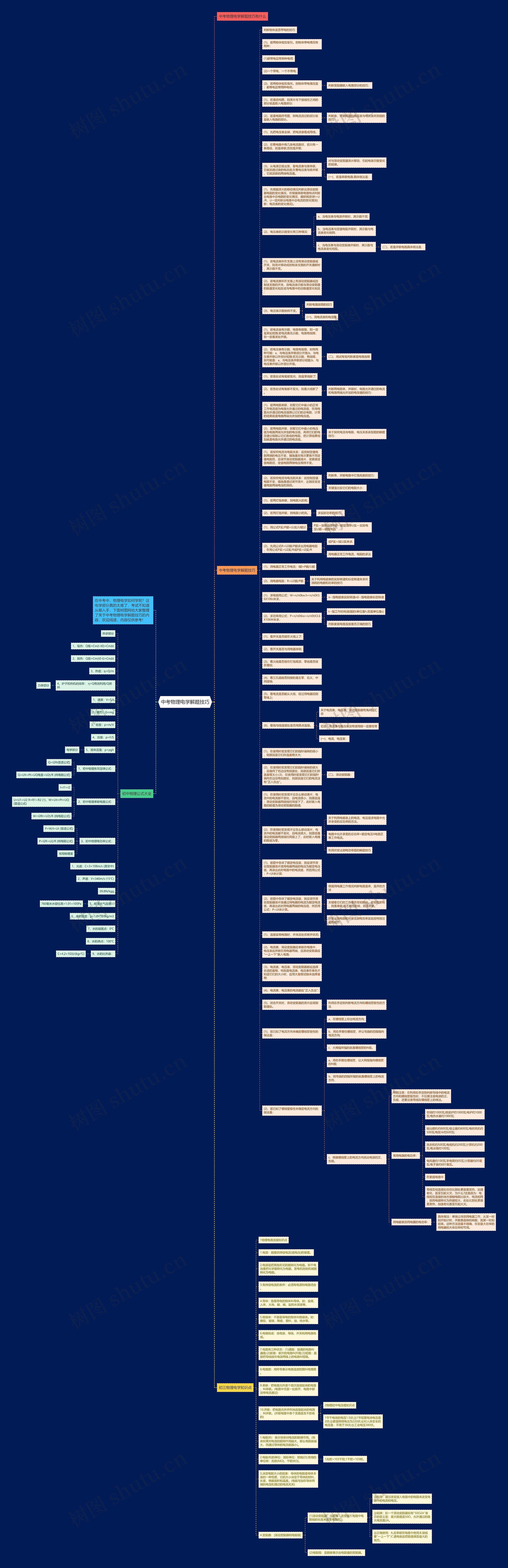 中考物理电学解题技巧思维导图