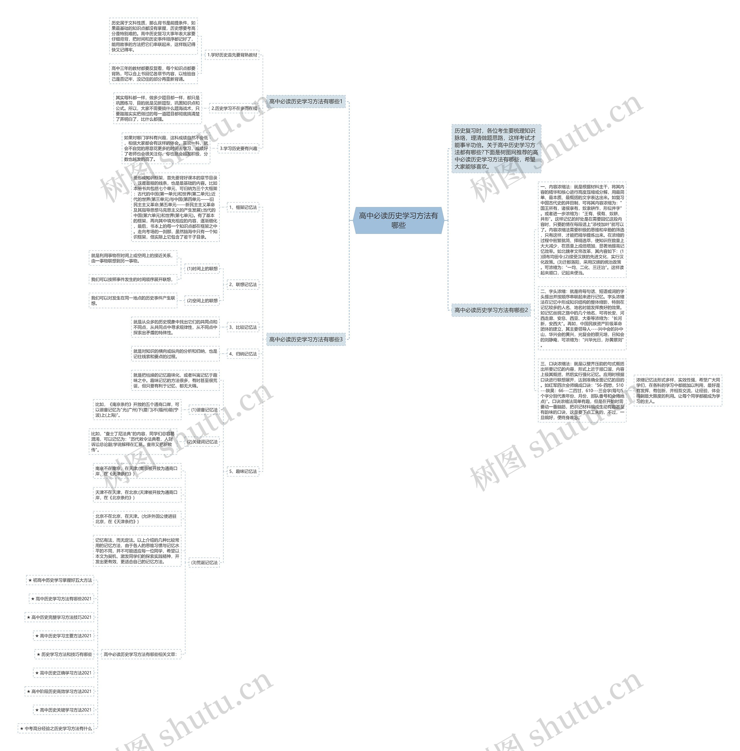 高中必读历史学习方法有哪些思维导图