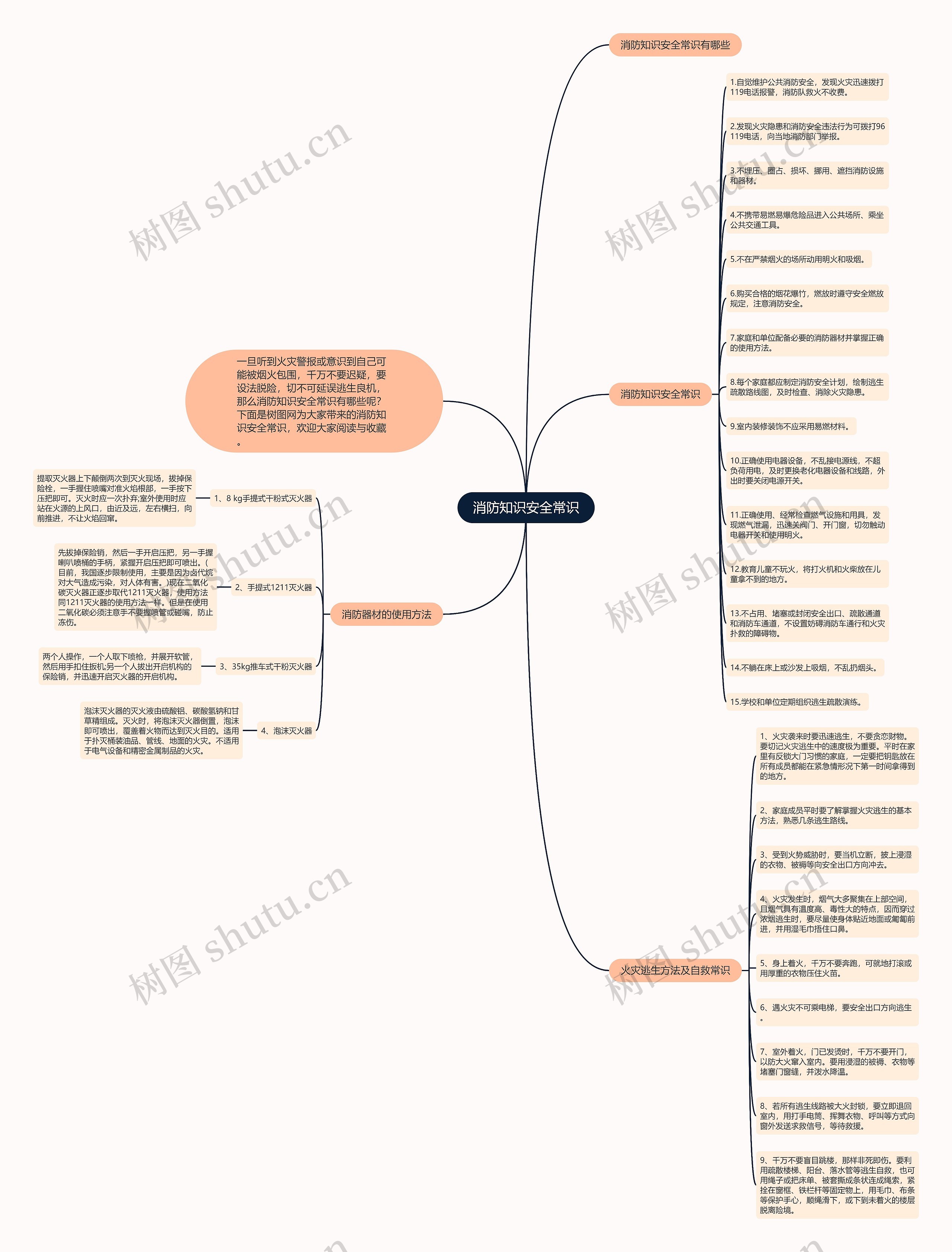 消防知识安全常识思维导图