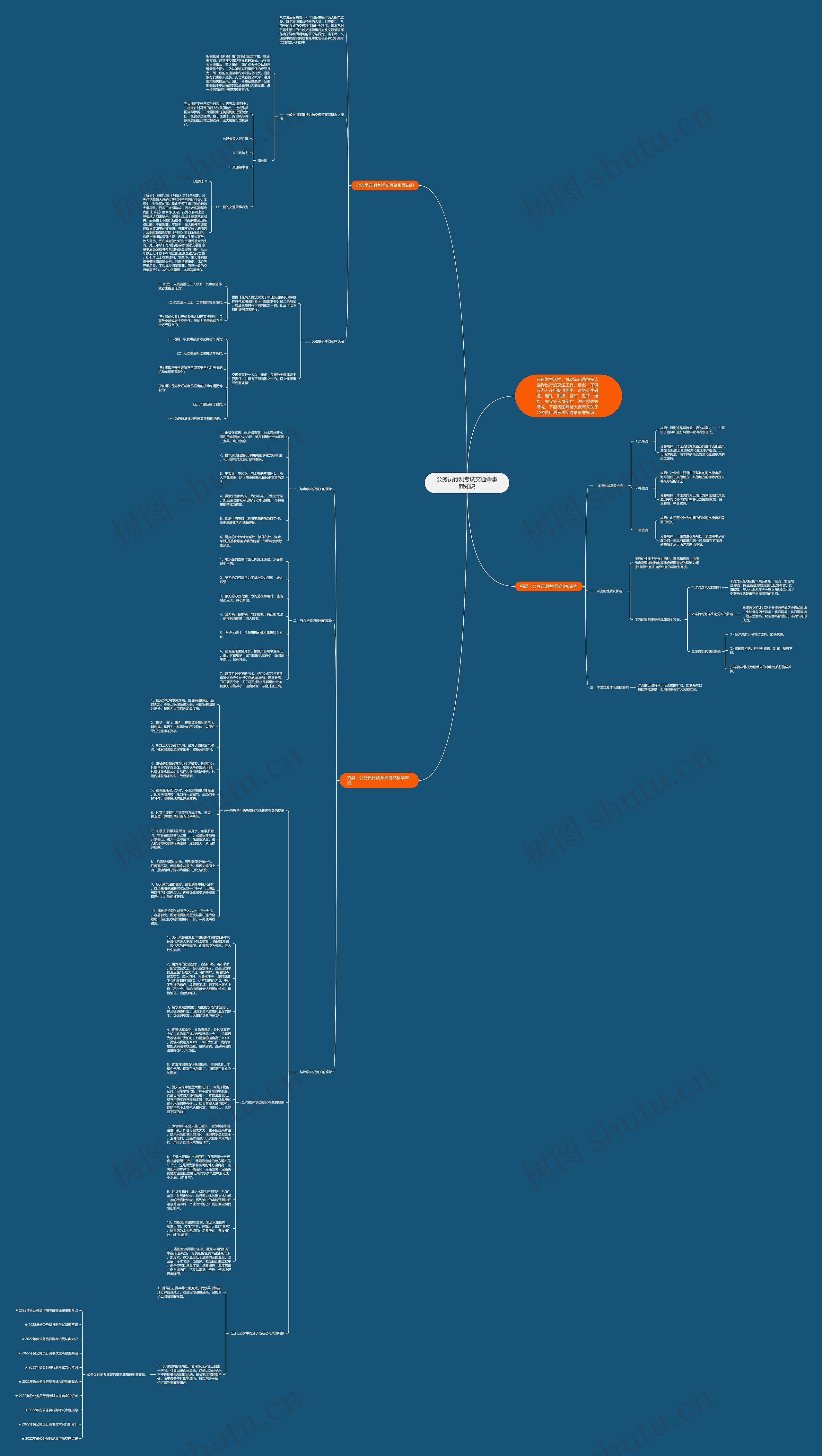 公务员行测考试交通肇事罪知识思维导图