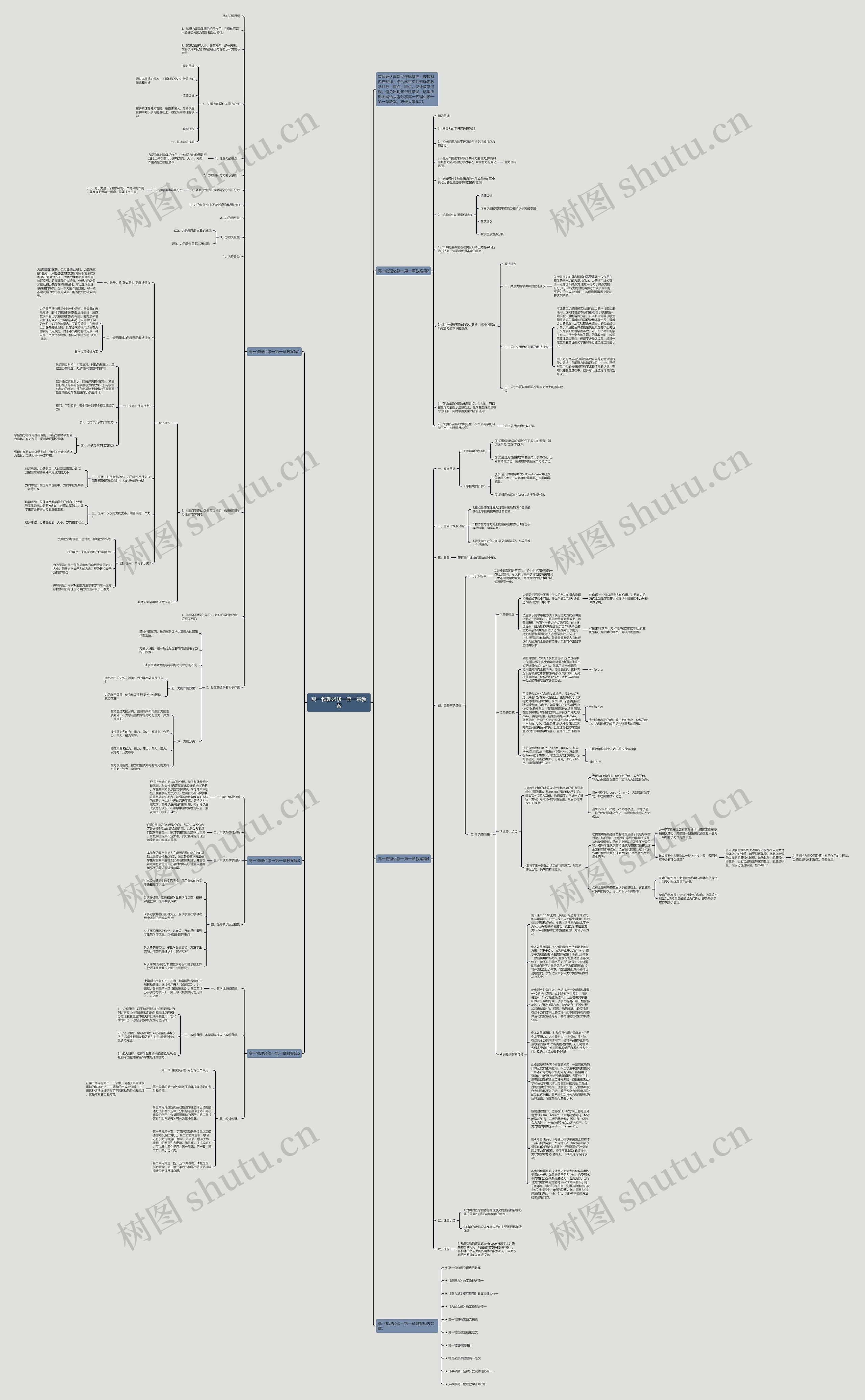 高一物理必修一第一章教案思维导图