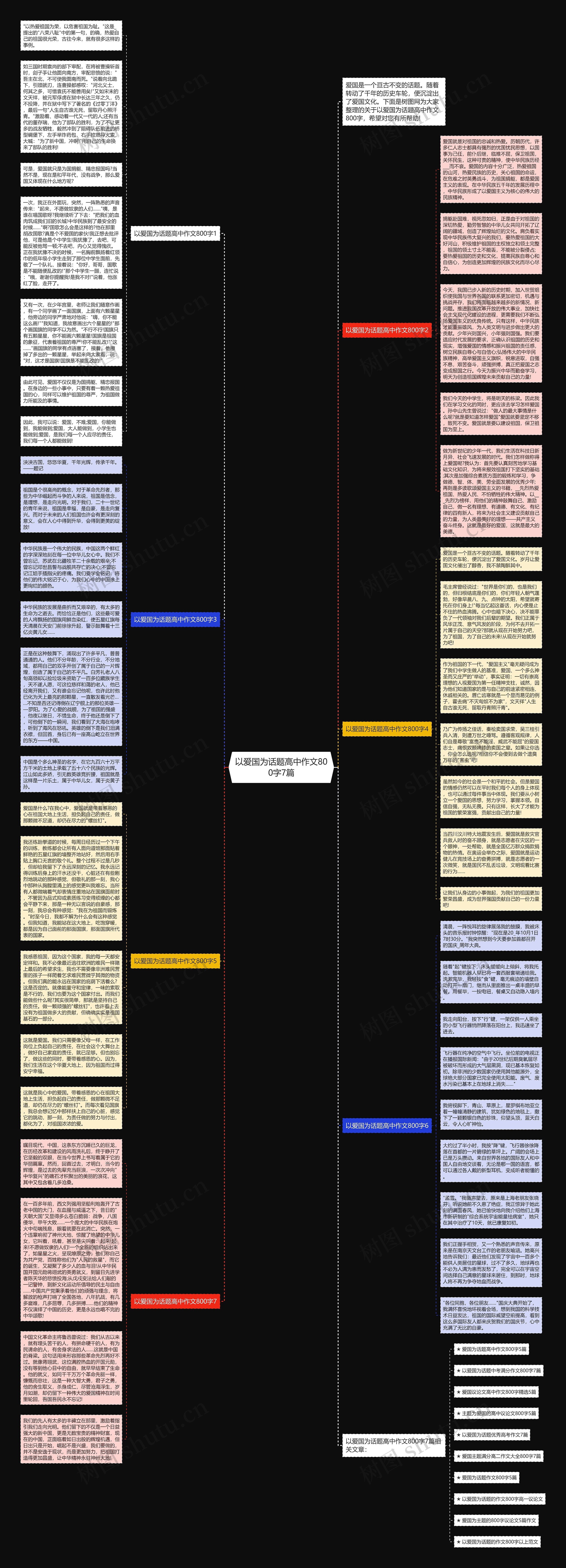 以爱国为话题高中作文800字7篇思维导图