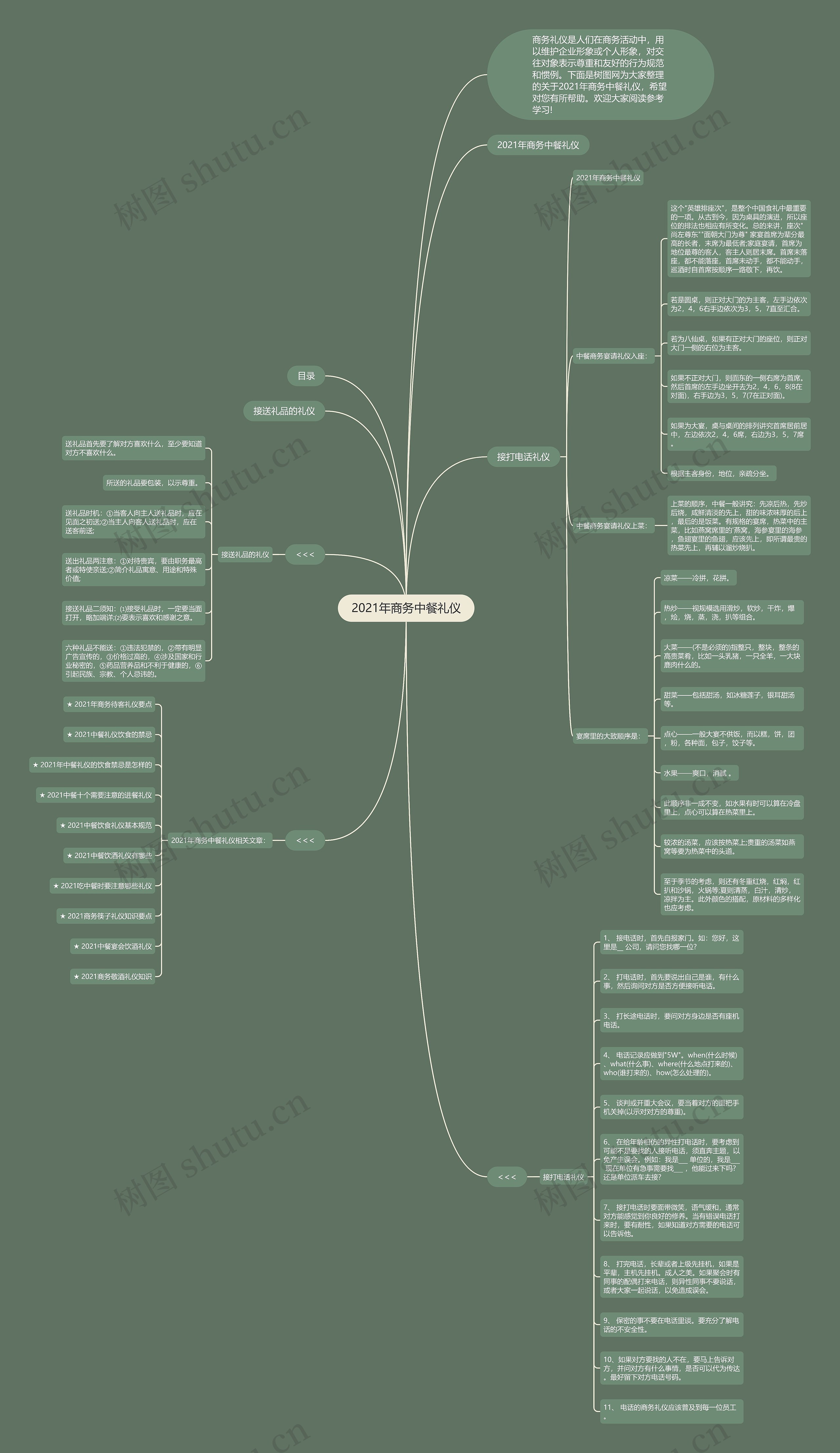 2021年商务中餐礼仪思维导图