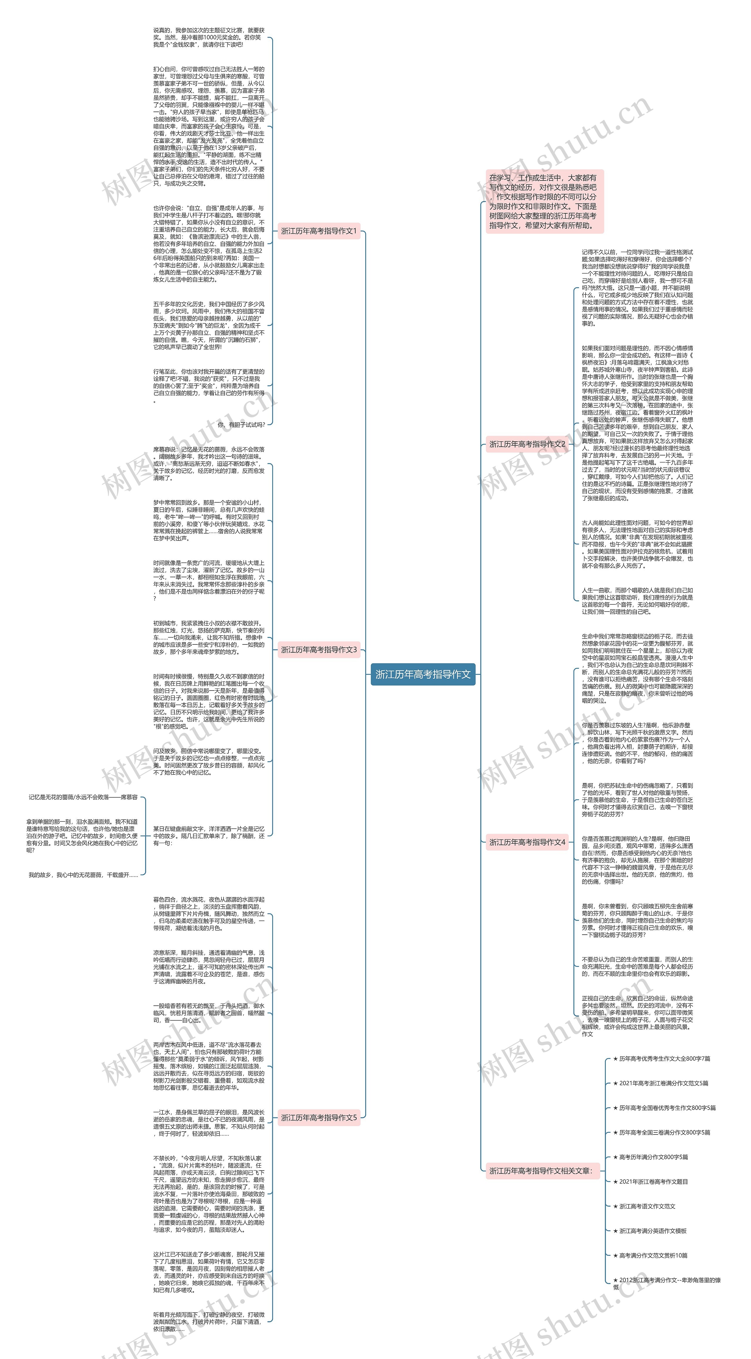 浙江历年高考指导作文思维导图高清图 浙江历年高考指导作文思维导图