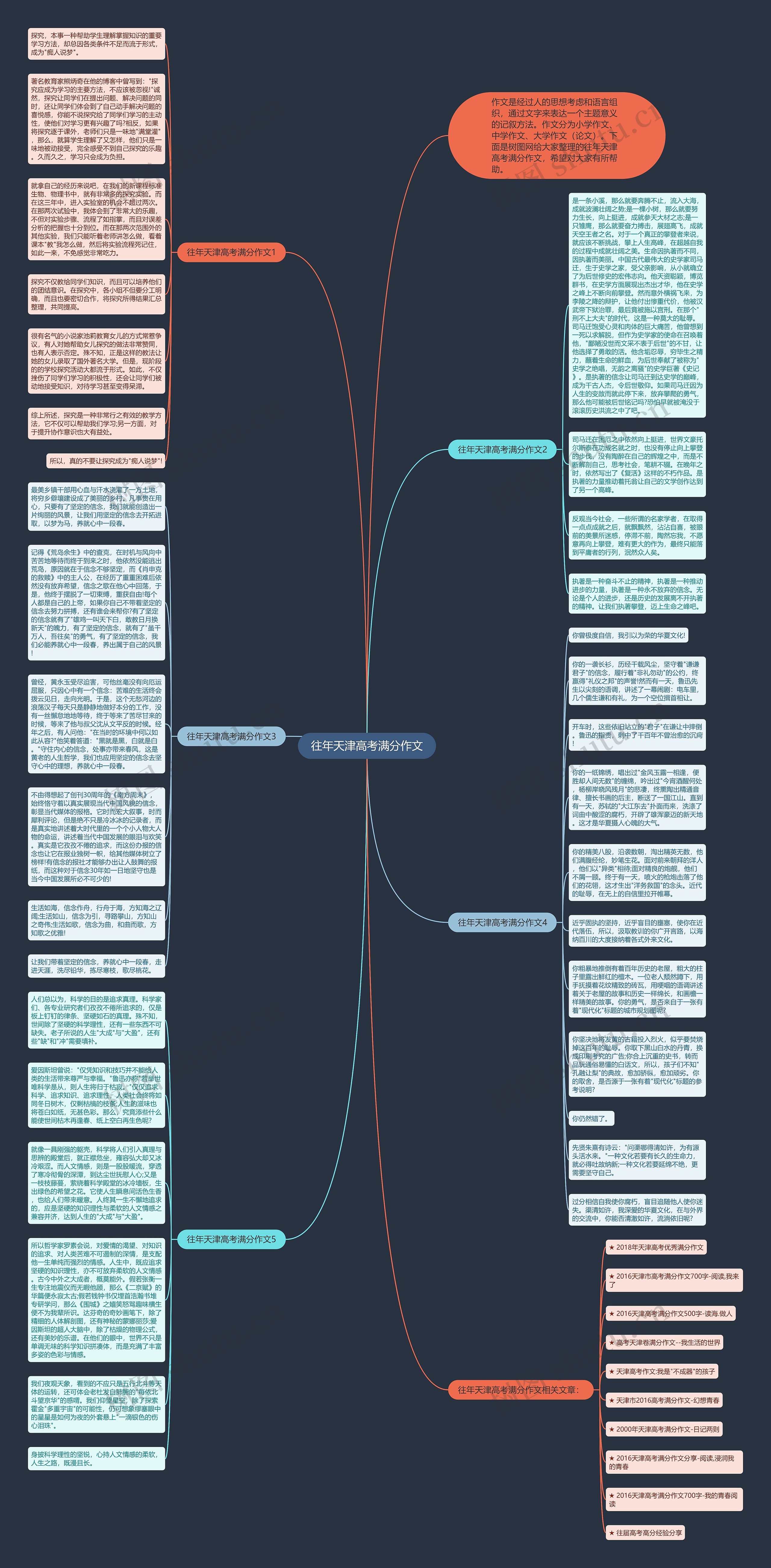 往年天津高考满分作文思维导图