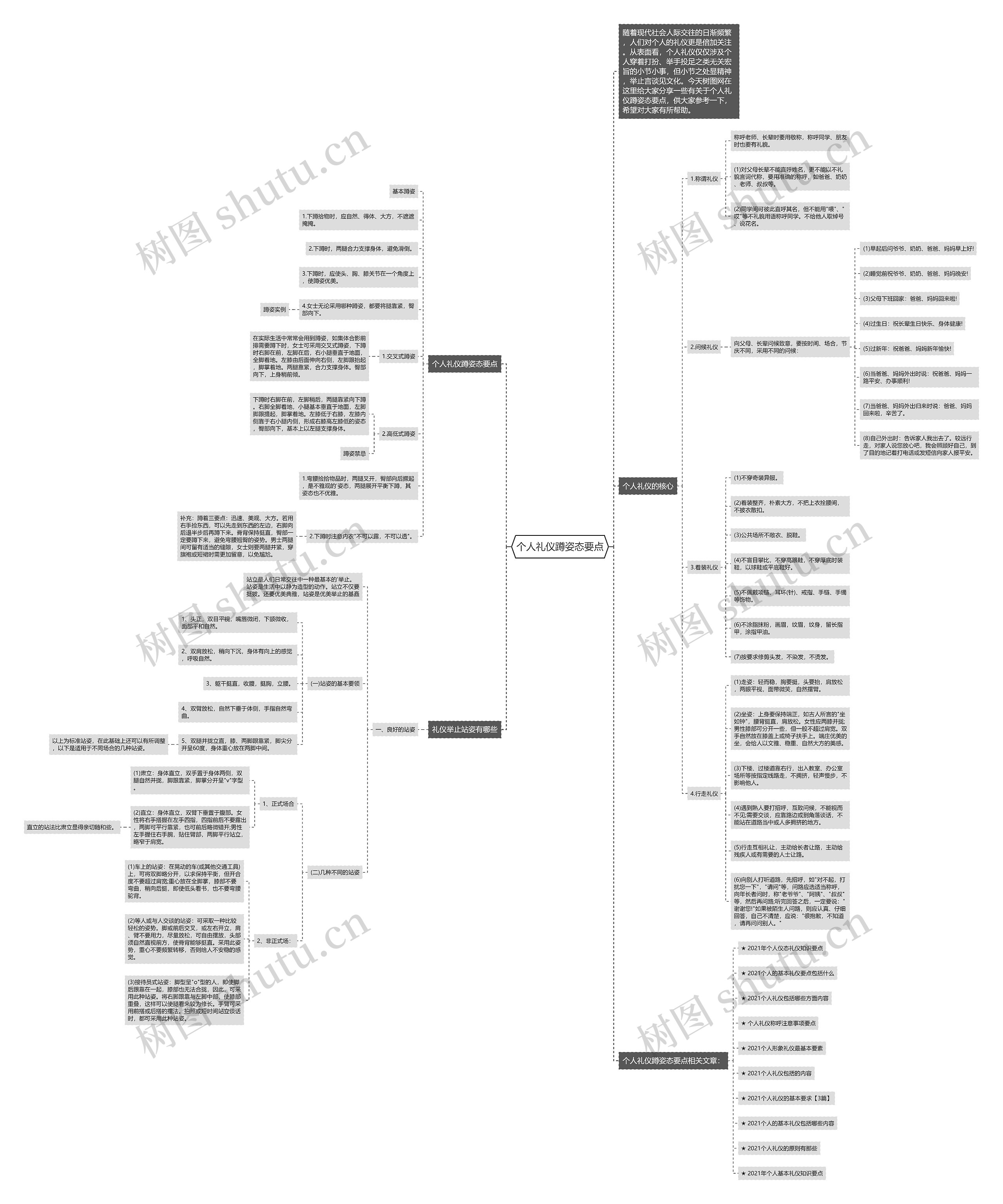 个人礼仪蹲姿态要点思维导图