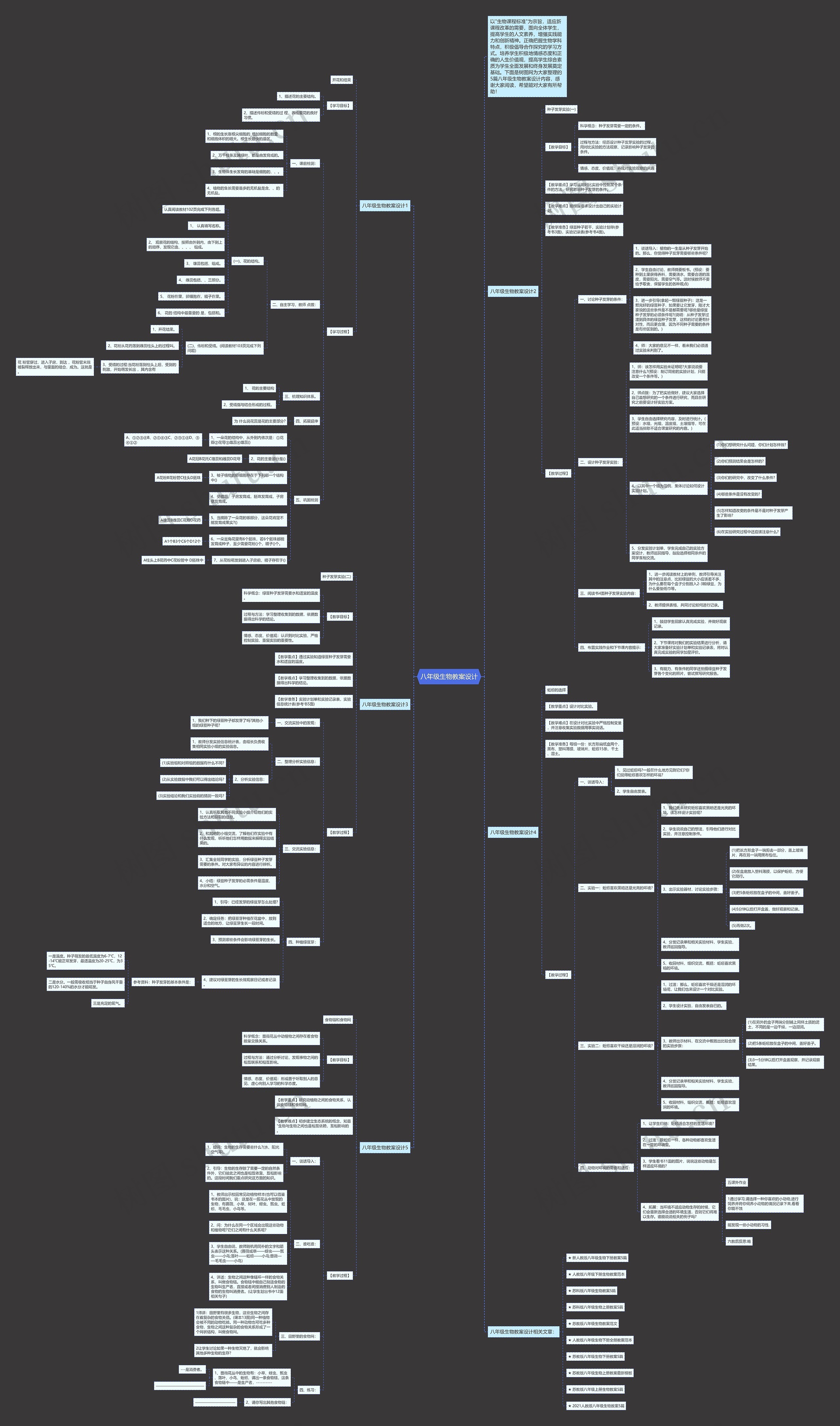 八年级生物教案设计思维导图
