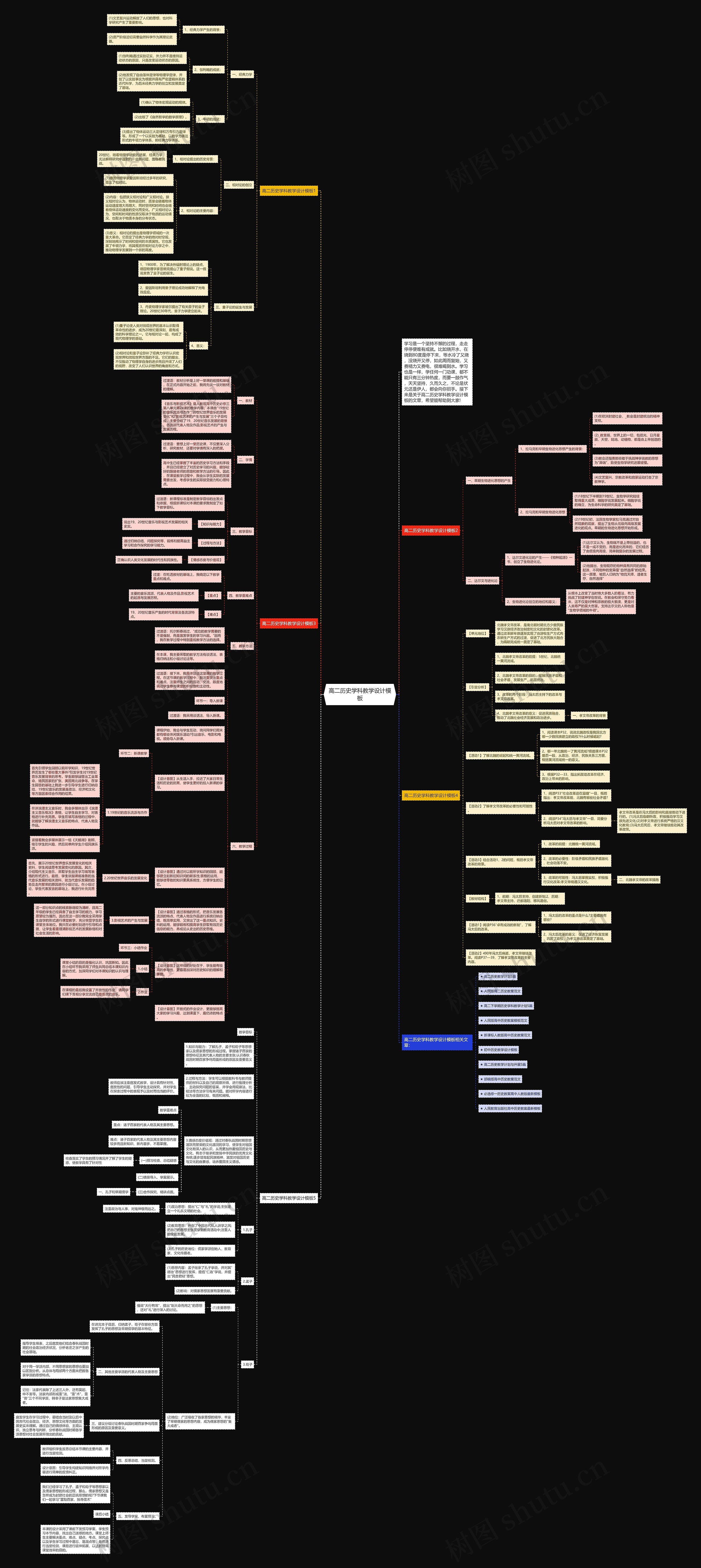 高二历史学科教学设计思维导图