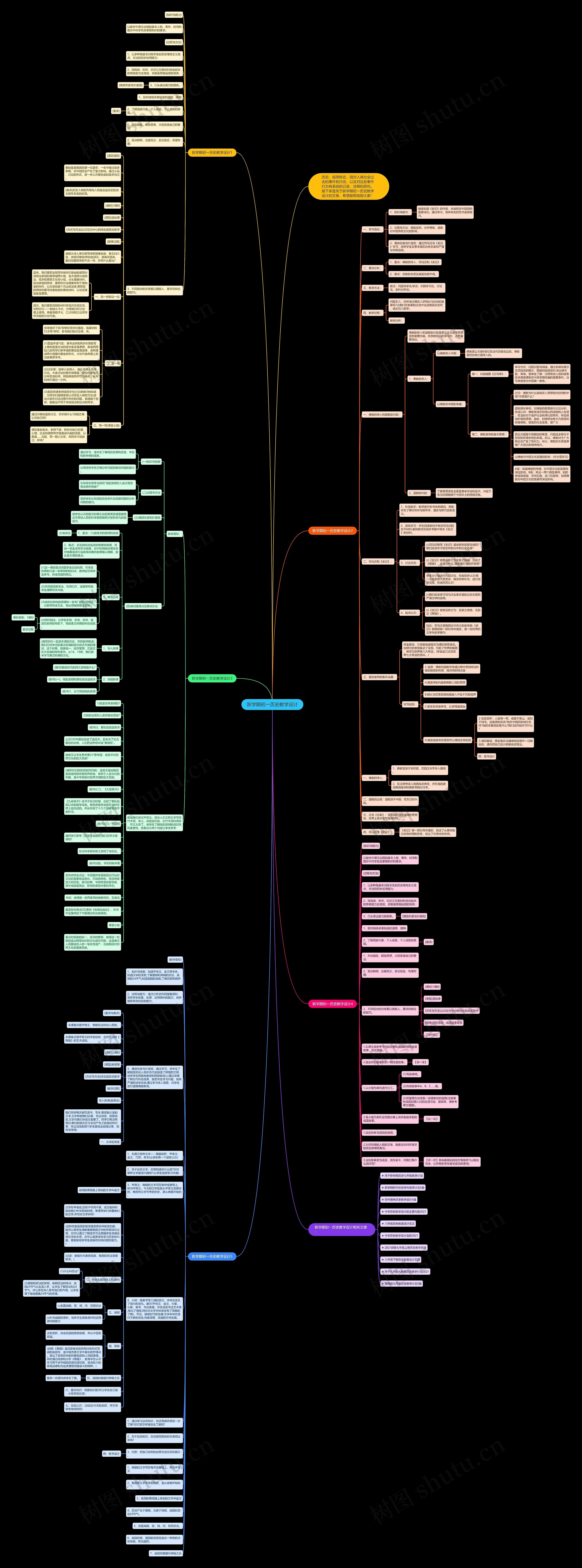 新学期初一历史教学设计思维导图