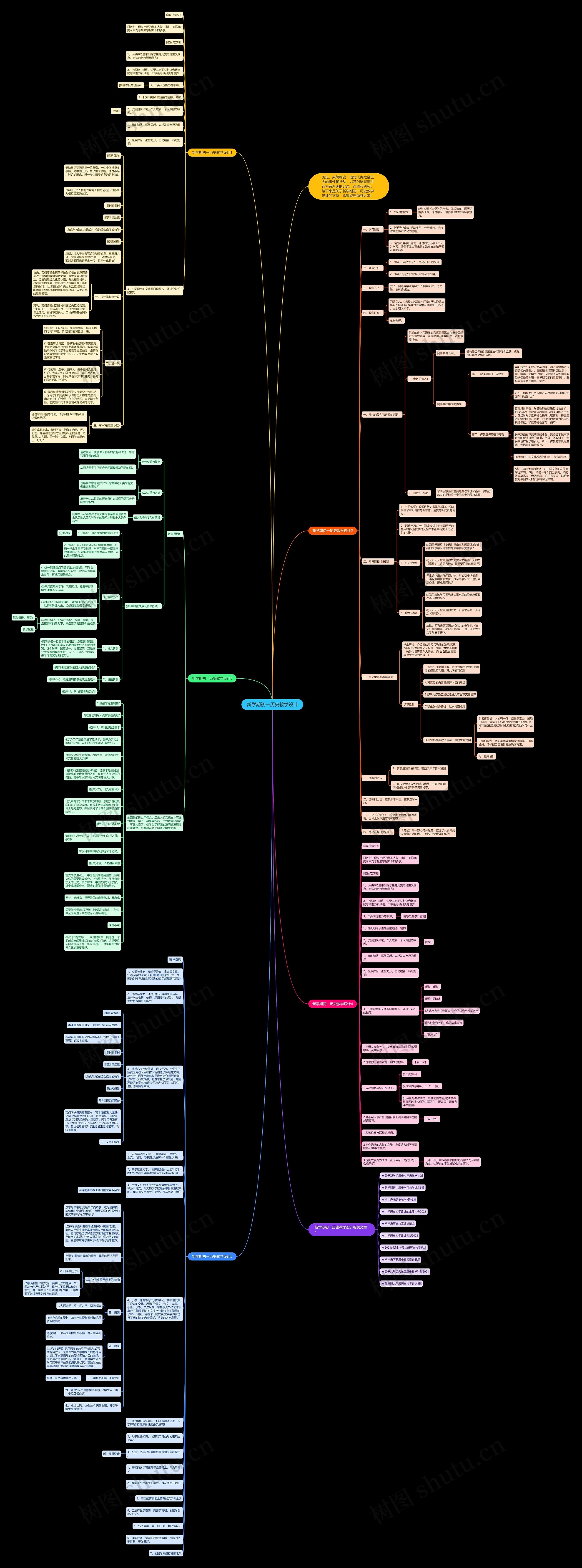 新学期初一历史教学设计思维导图高清图 新学期初一历史教学设计思维导图