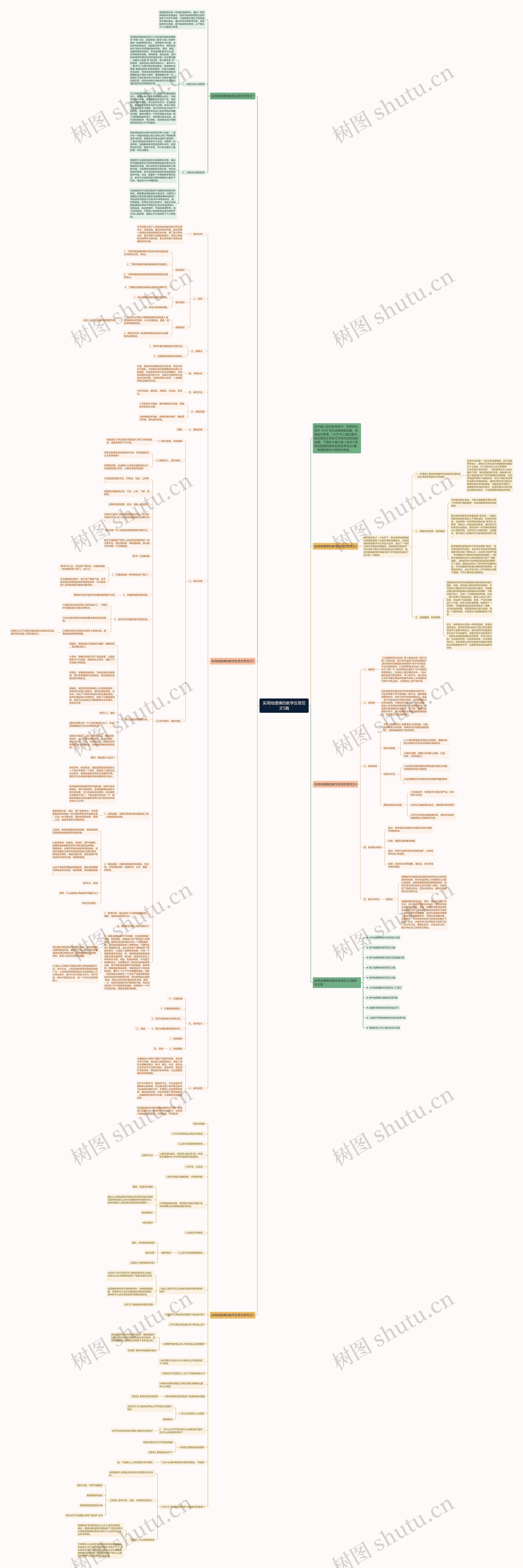 实用地理课的教学反思范文5篇思维导图