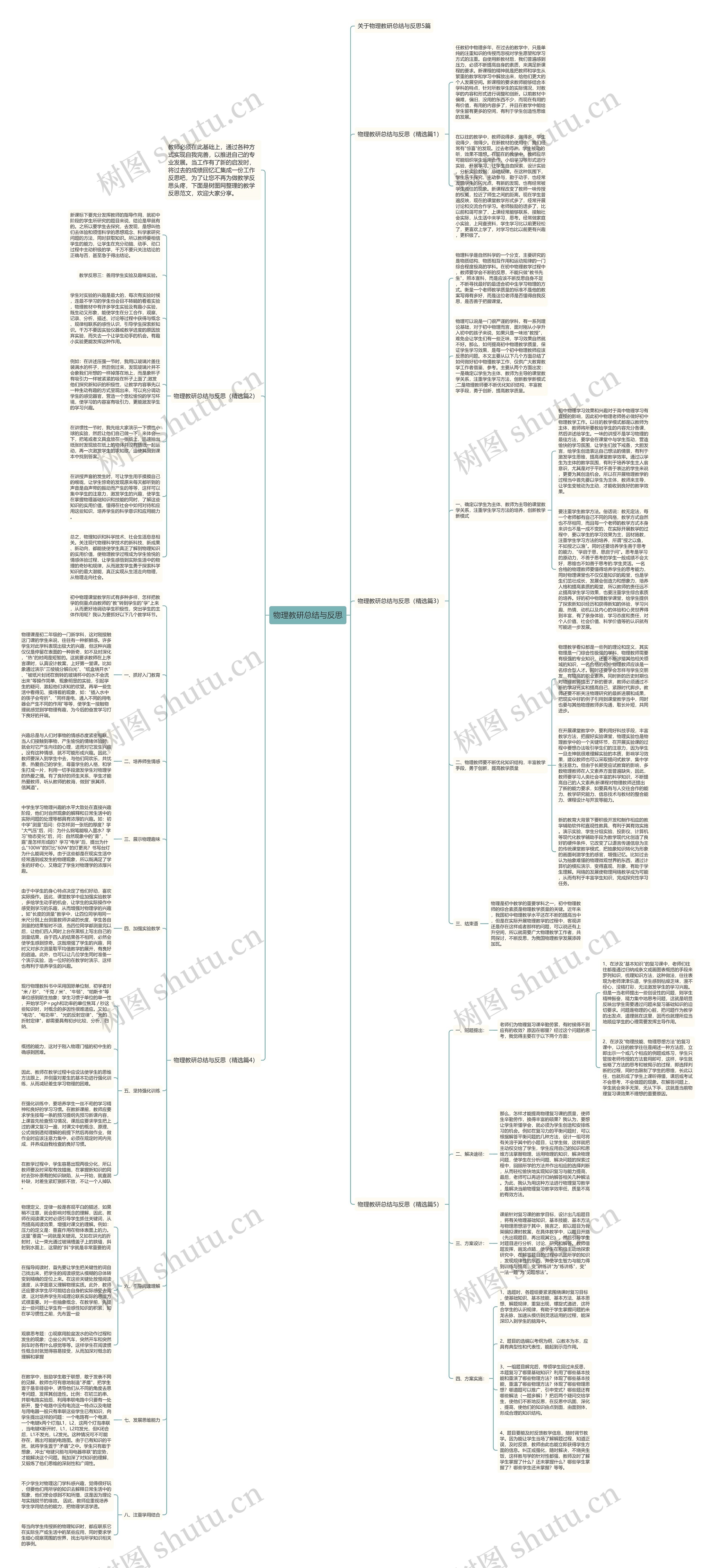 物理教研总结与反思思维导图