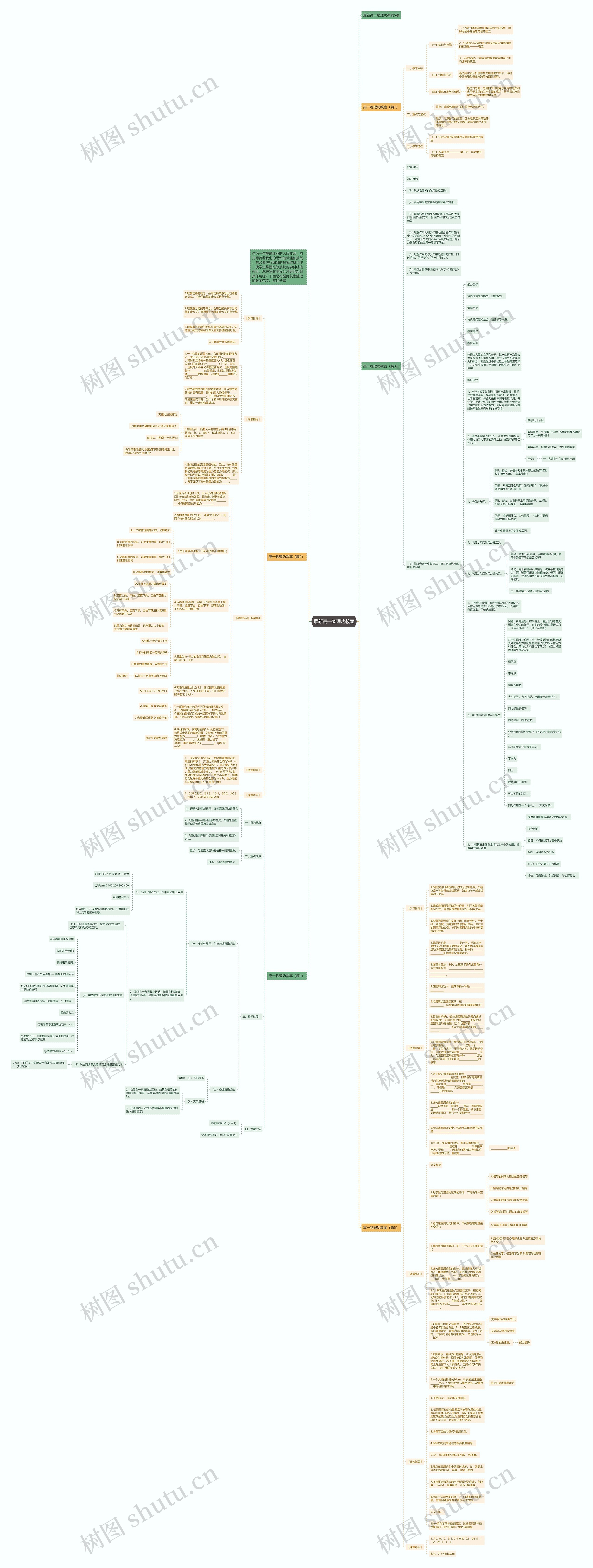 最新高一物理功教案思维导图