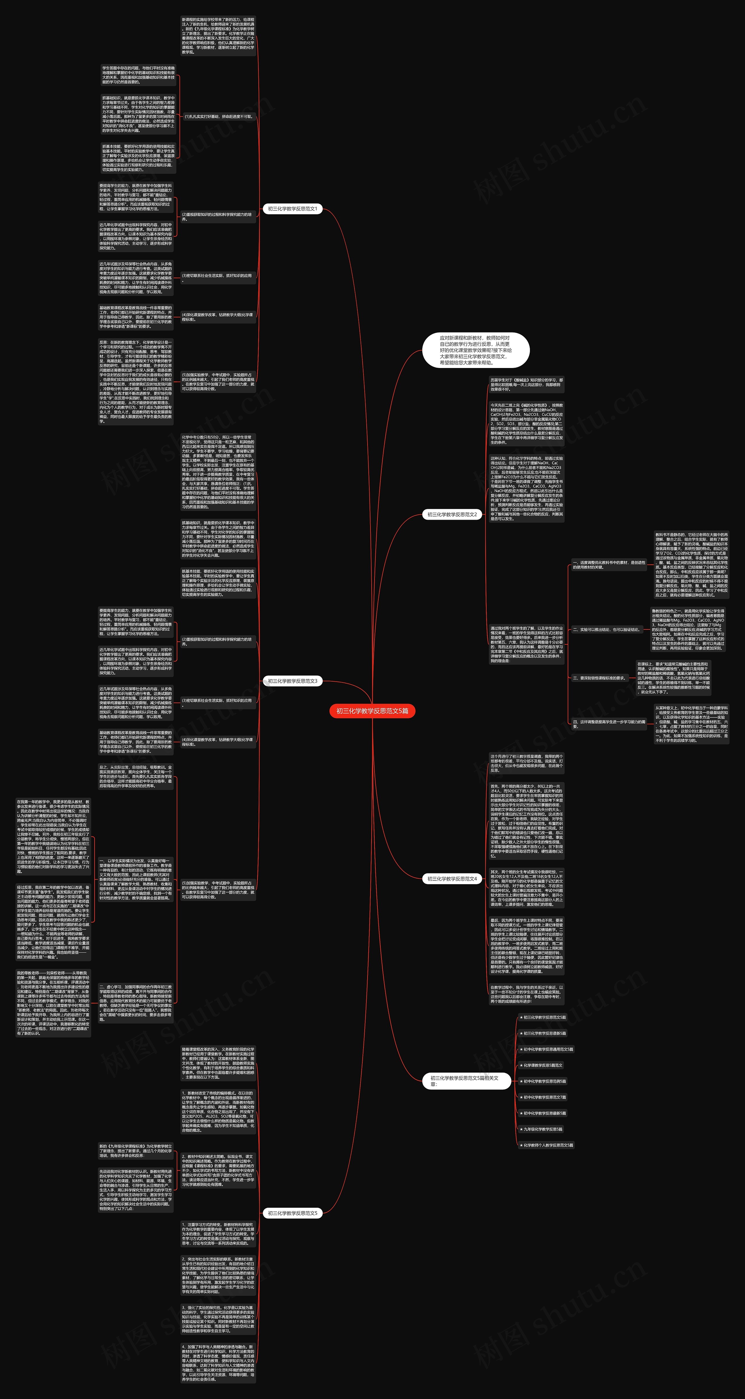 初三化学教学反思范文5篇思维导图
