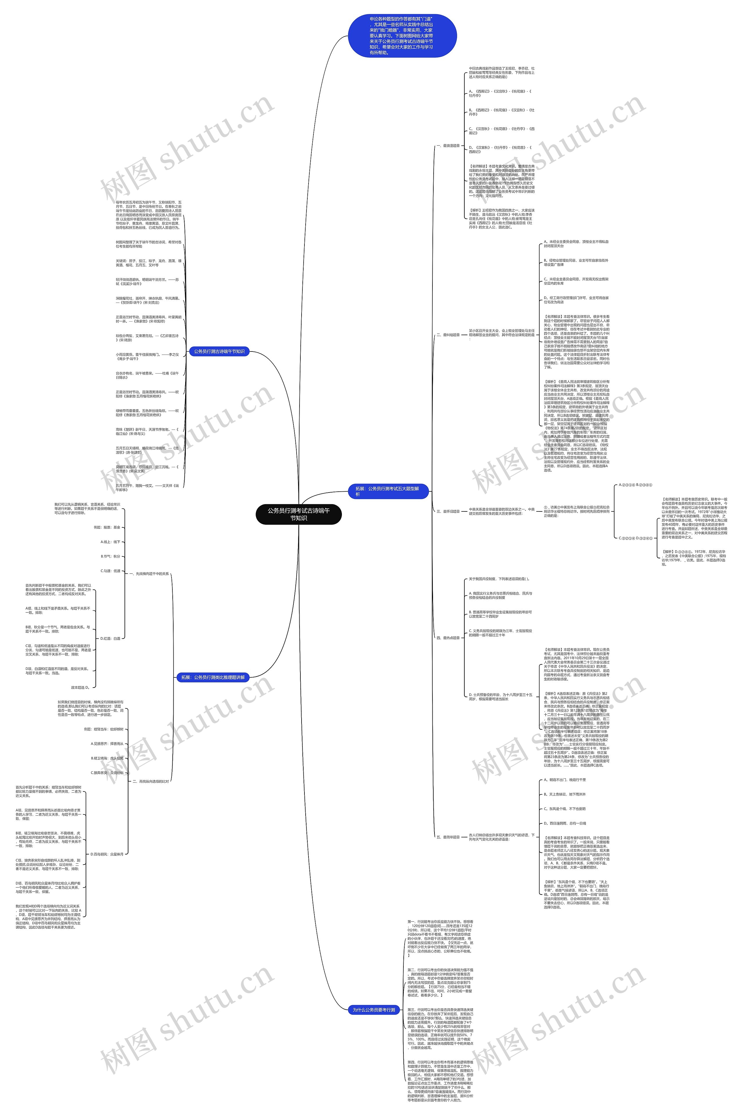 公务员行测考试古诗端午节知识思维导图