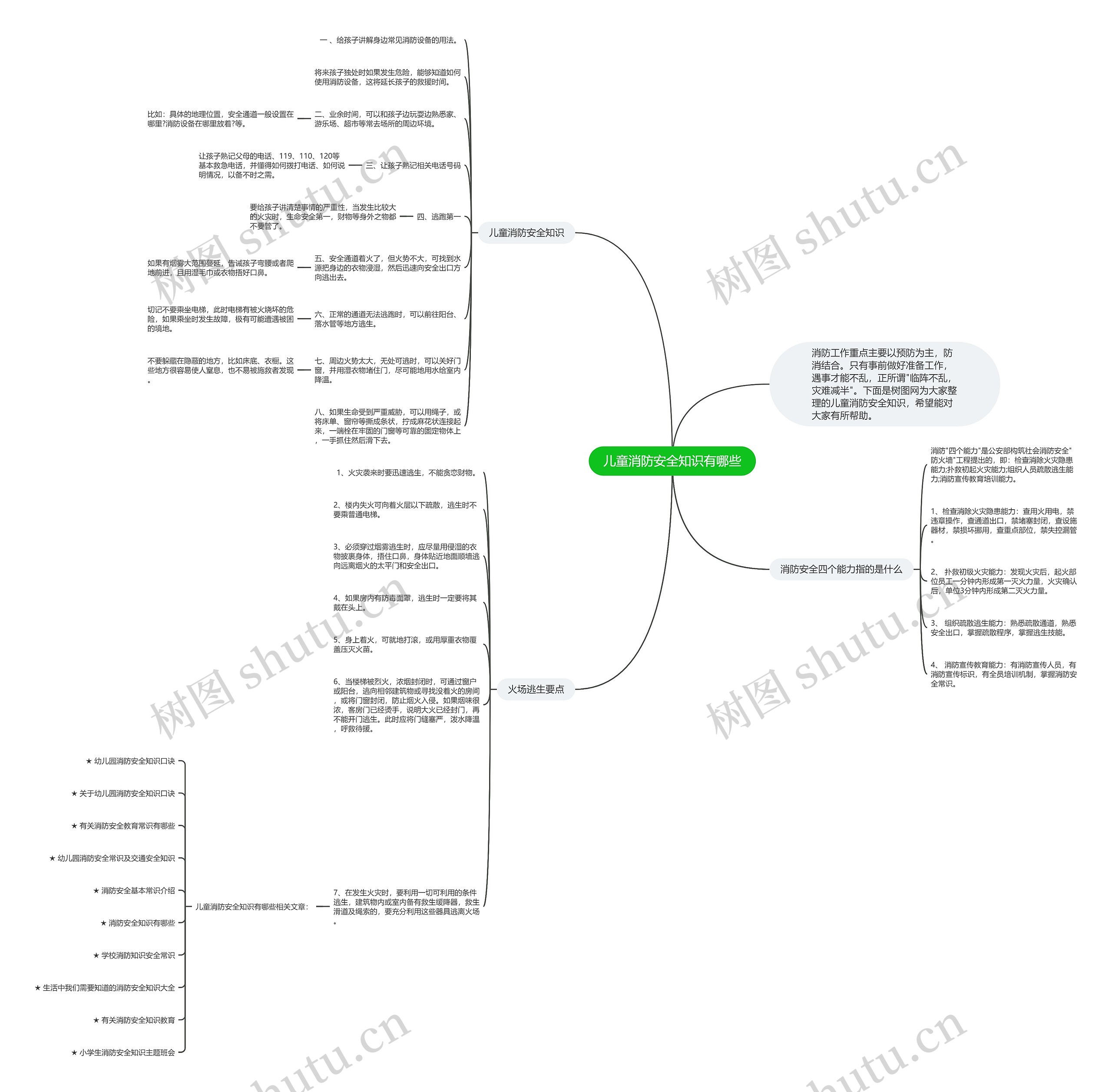儿童消防安全知识有哪些思维导图高清图 儿童消防安全知识有哪些思维导图