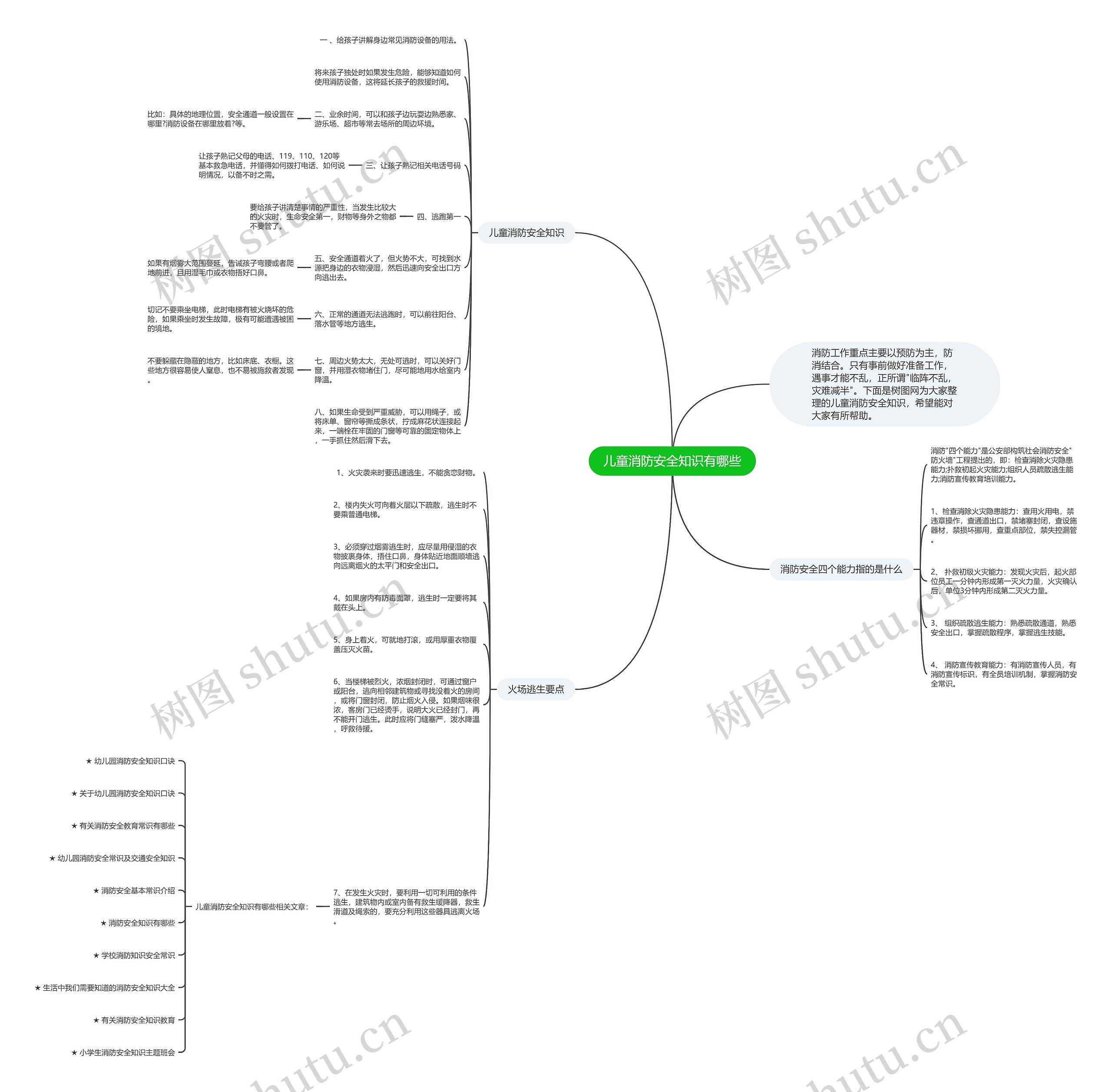 儿童消防安全知识有哪些思维导图