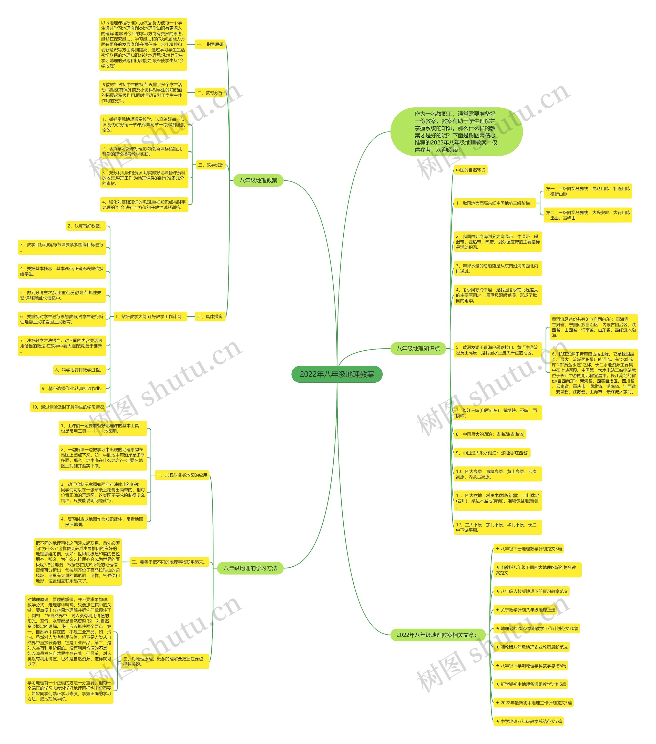 2022年八年级地理教案思维导图