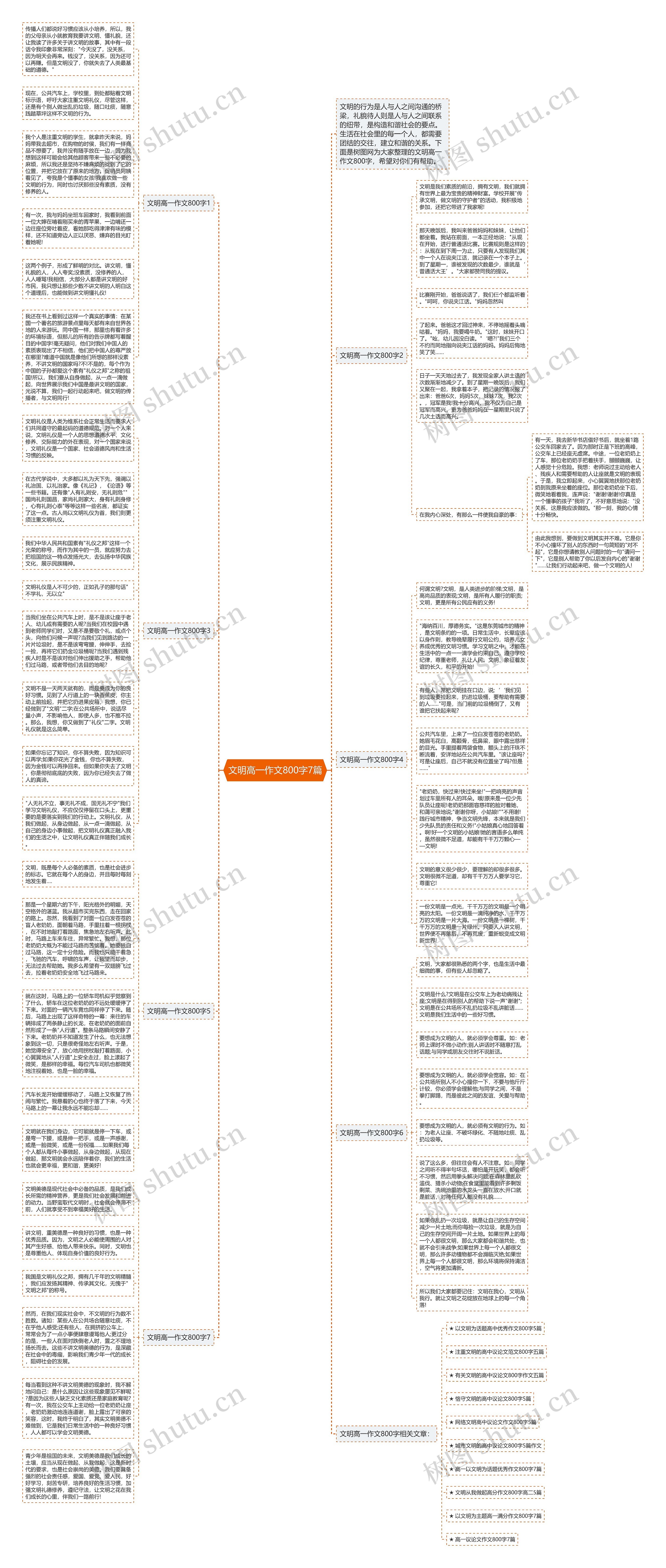 文明高一作文800字7篇思维导图