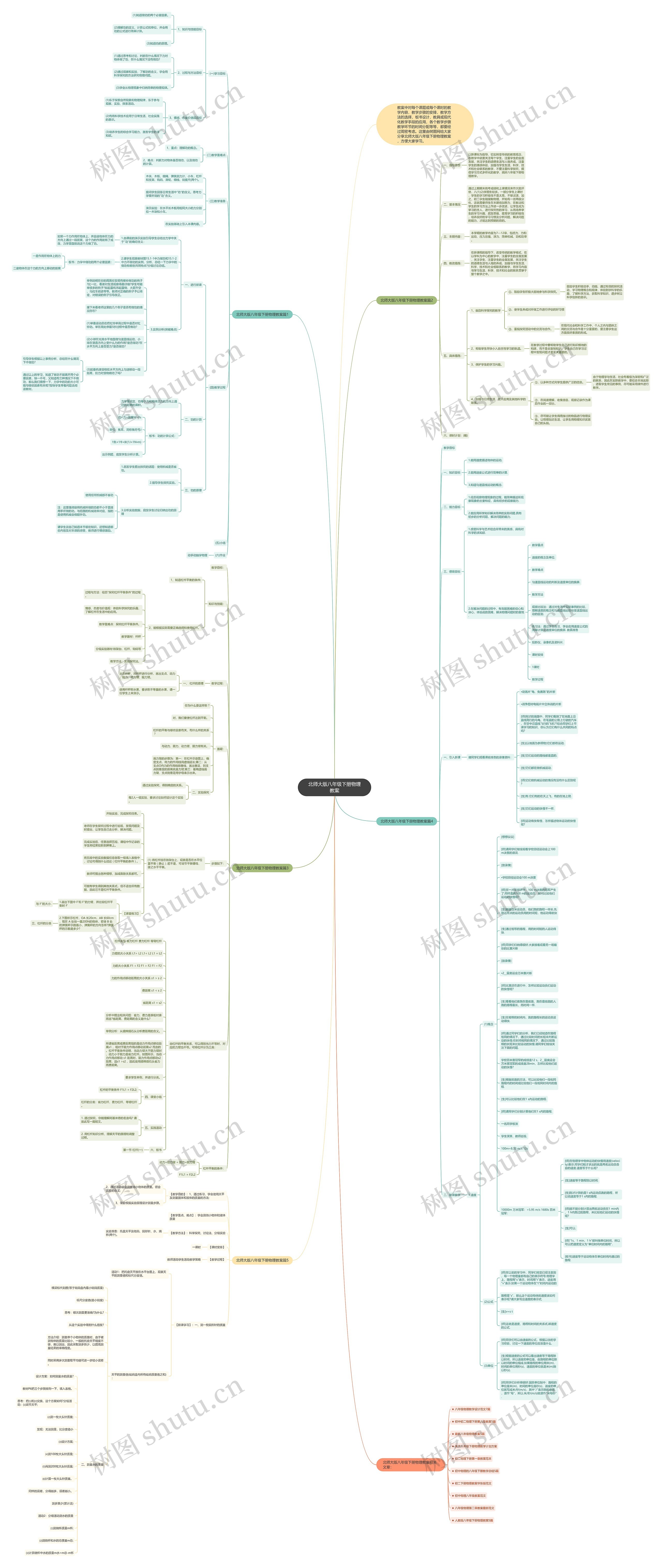 北师大版八年级下册物理教案思维导图