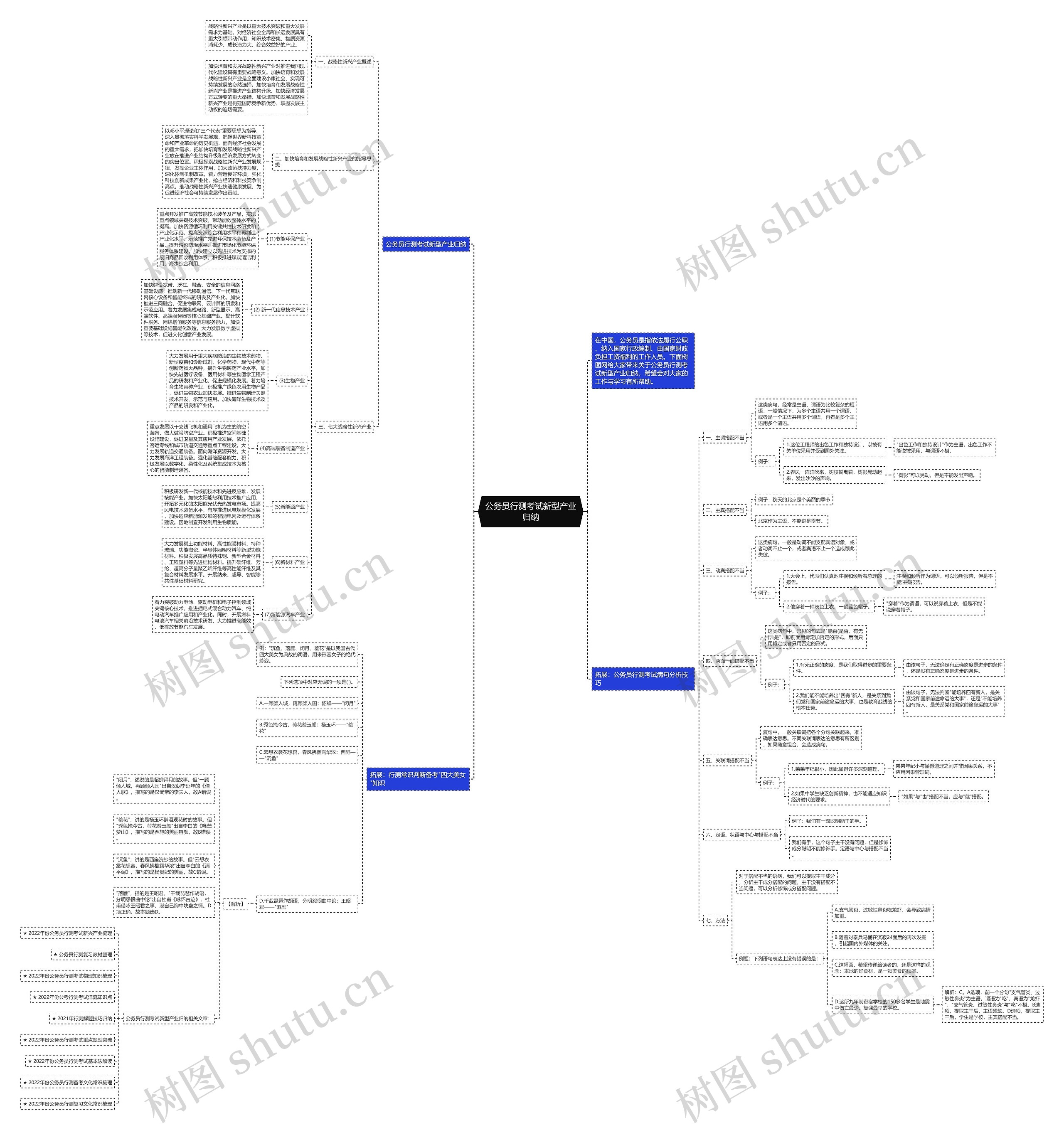 公务员行测考试新型产业归纳思维导图