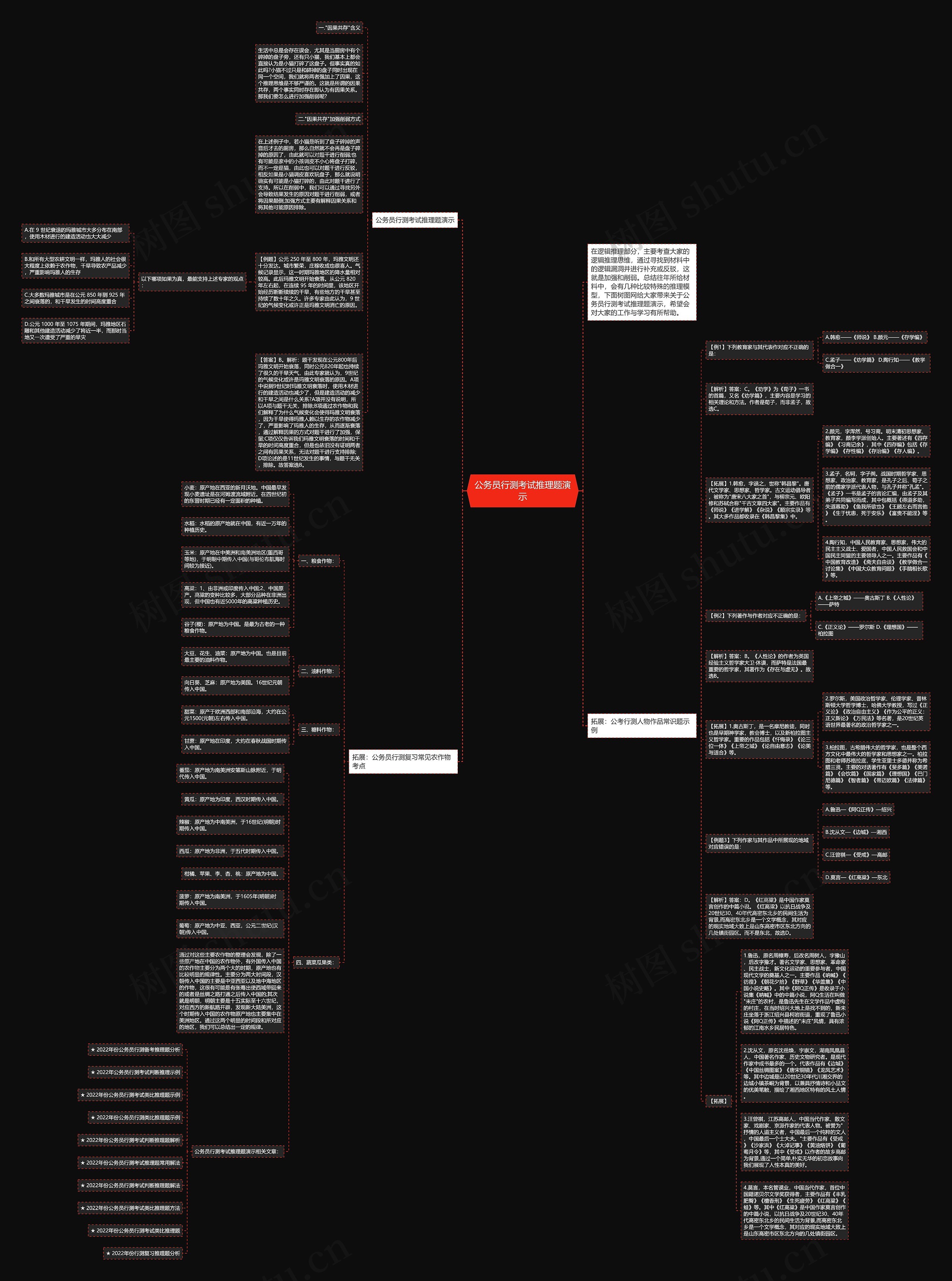 公务员行测考试推理题演示思维导图高清图 公务员行测考试推理题演示思维导图