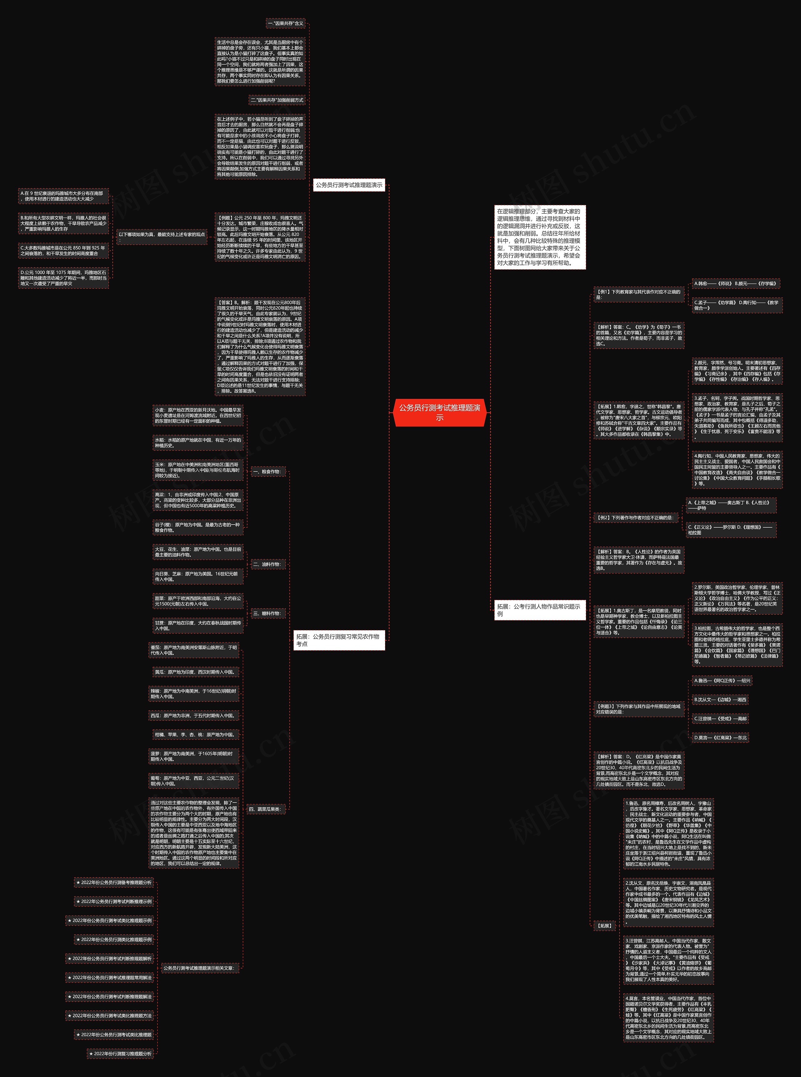 公务员行测考试推理题演示思维导图