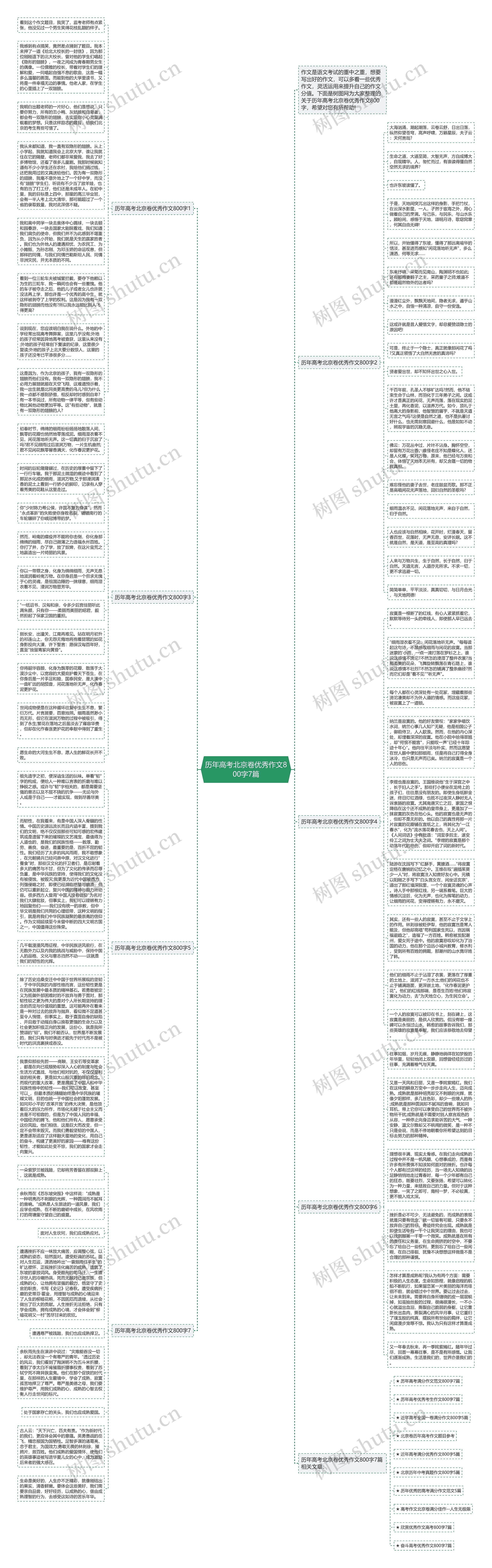 历年高考北京卷优秀作文800字7篇