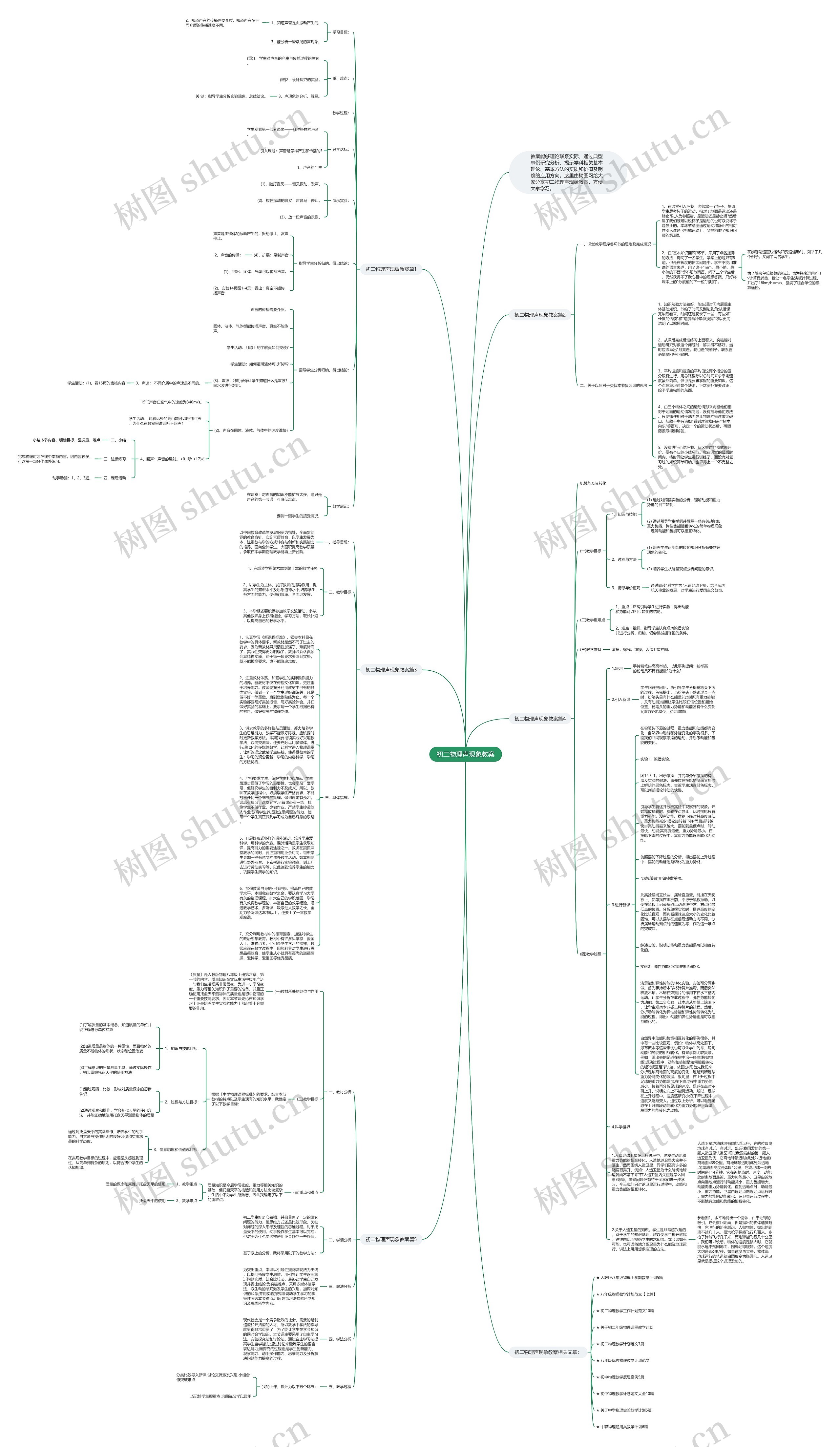 初二物理声现象教案思维导图