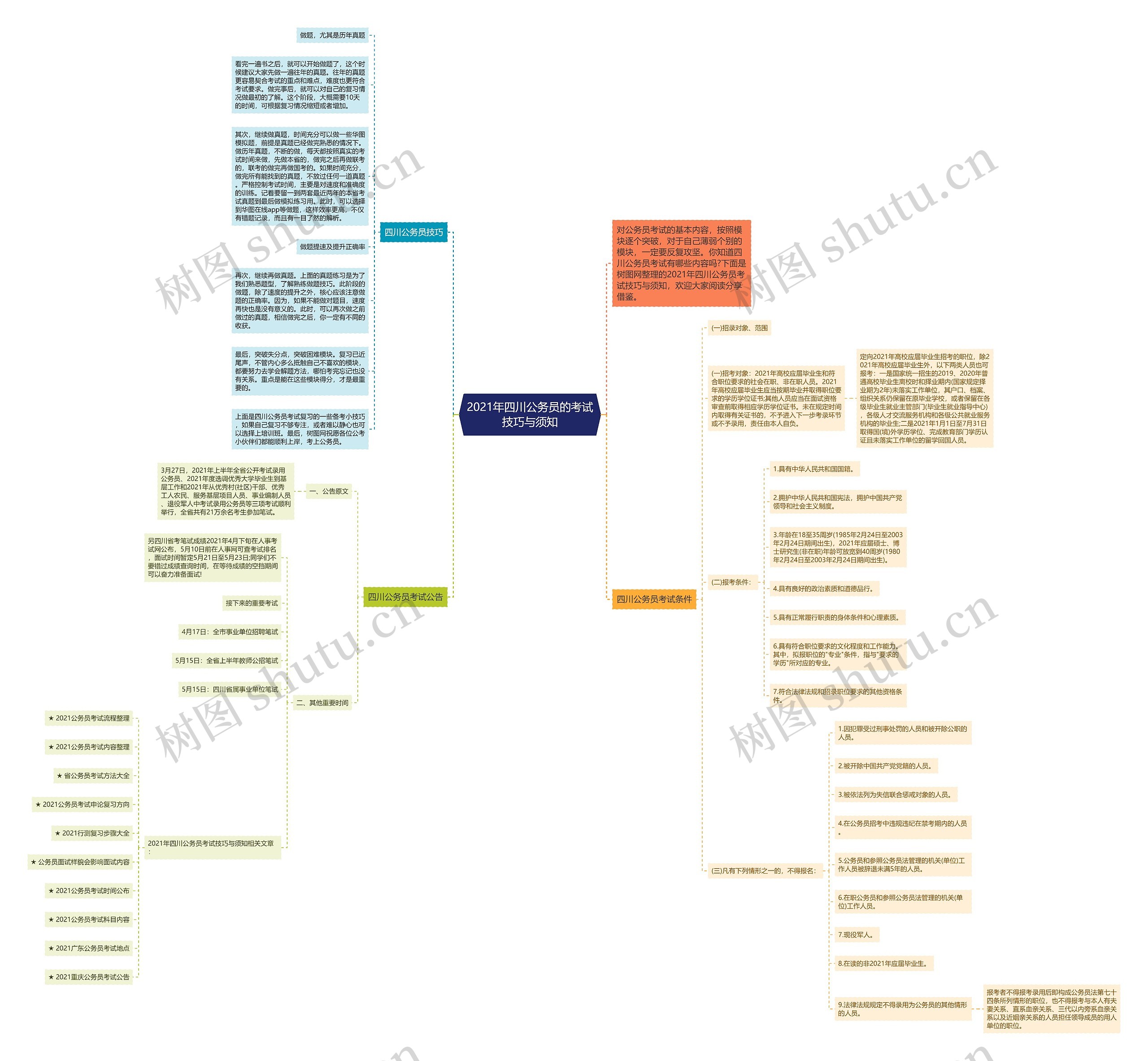 2021年四川公务员的考试技巧与须知
