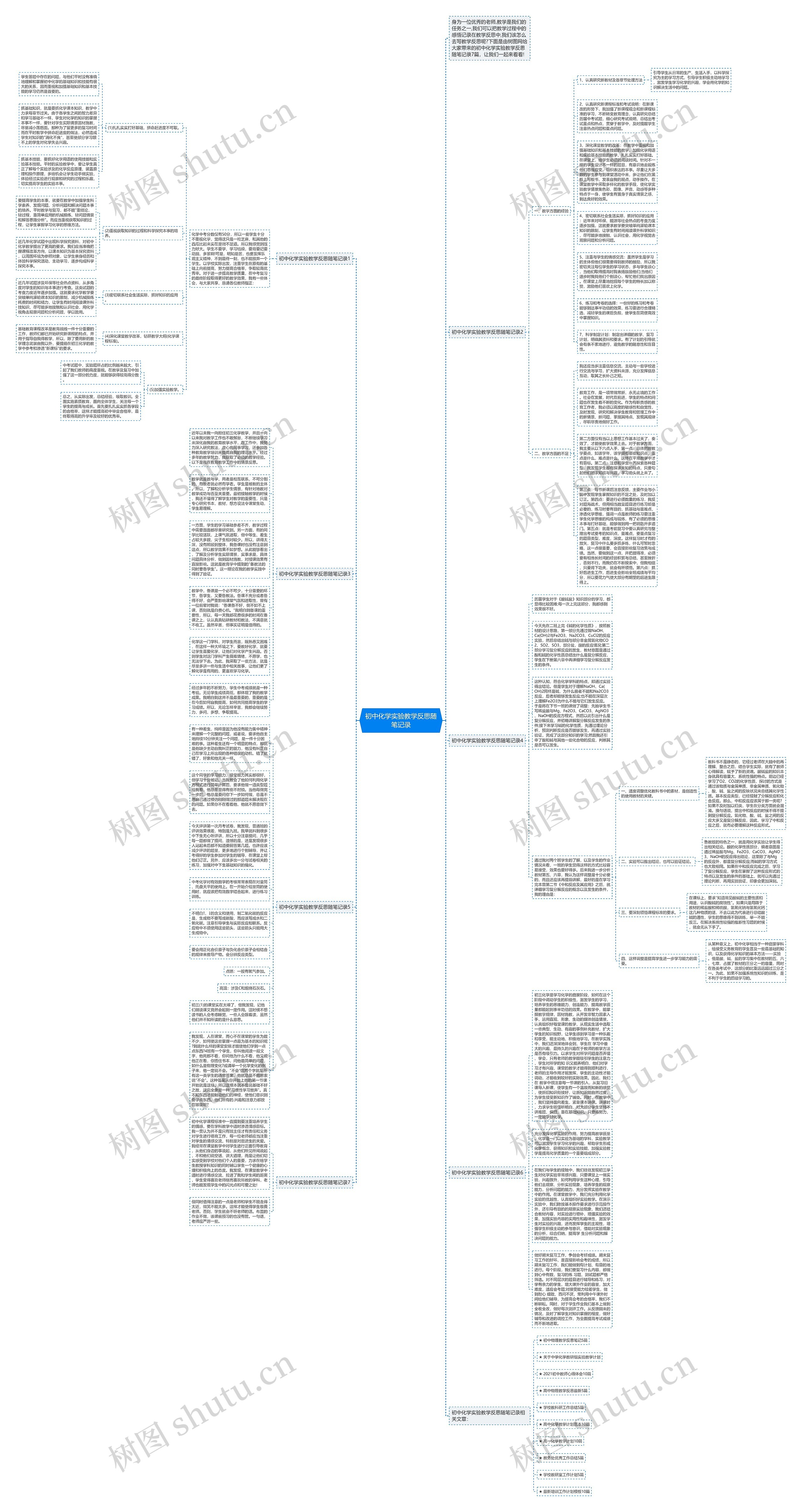 初中化学实验教学反思随笔记录思维导图高清图 初中化学实验教学反思随笔记录思维导图