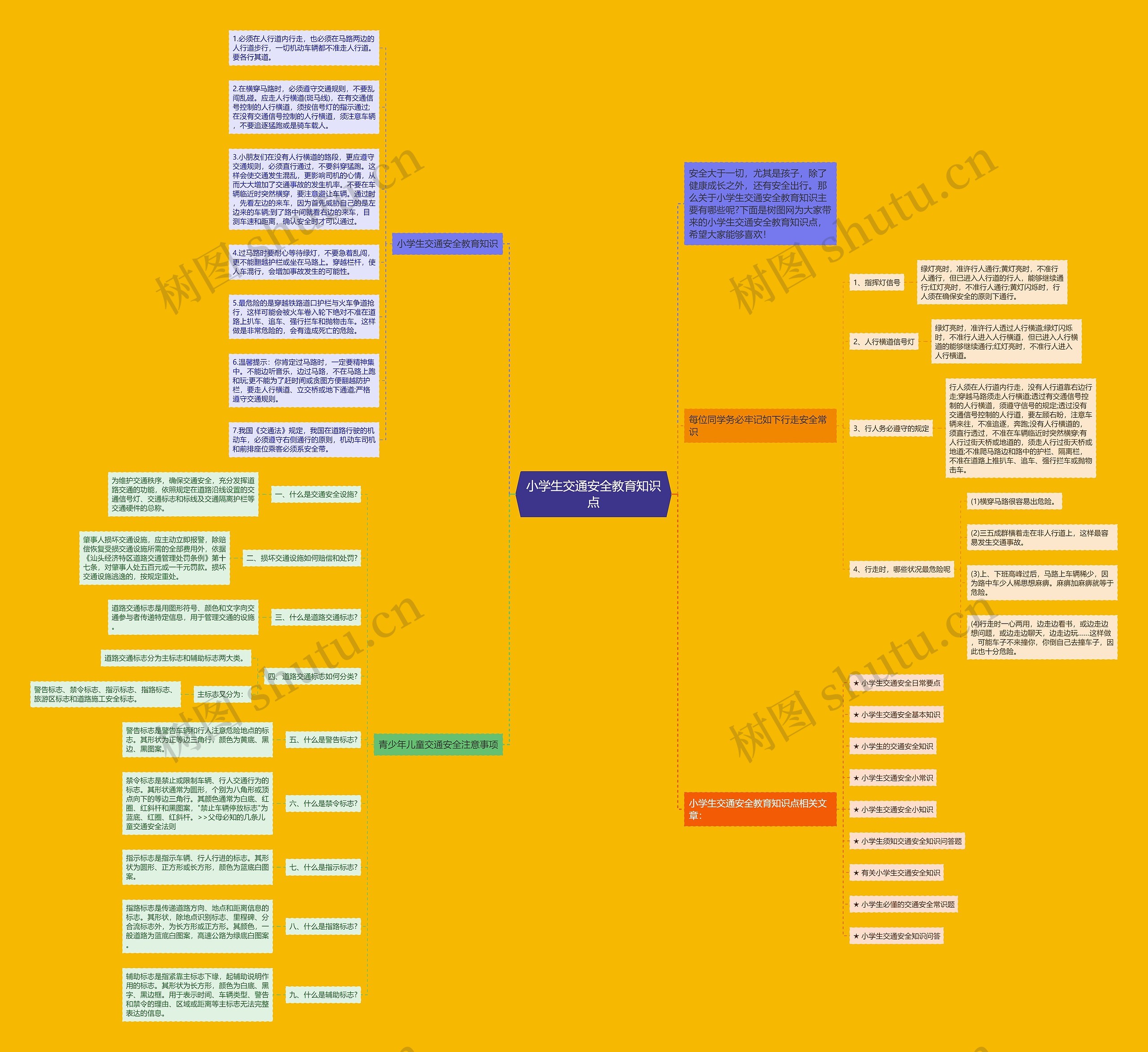 小学生交通安全教育知识点思维导图