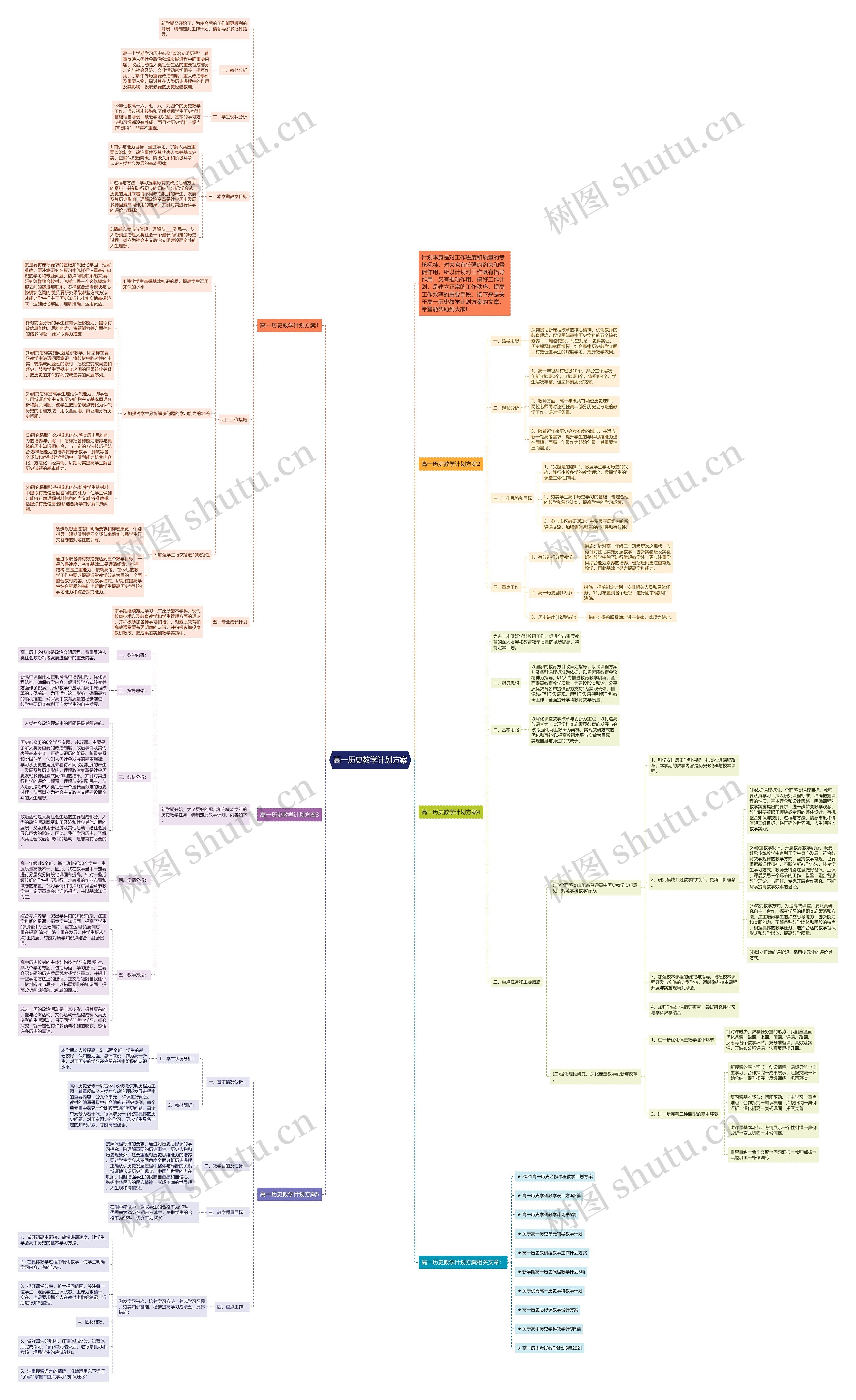 高一历史教学计划方案思维导图