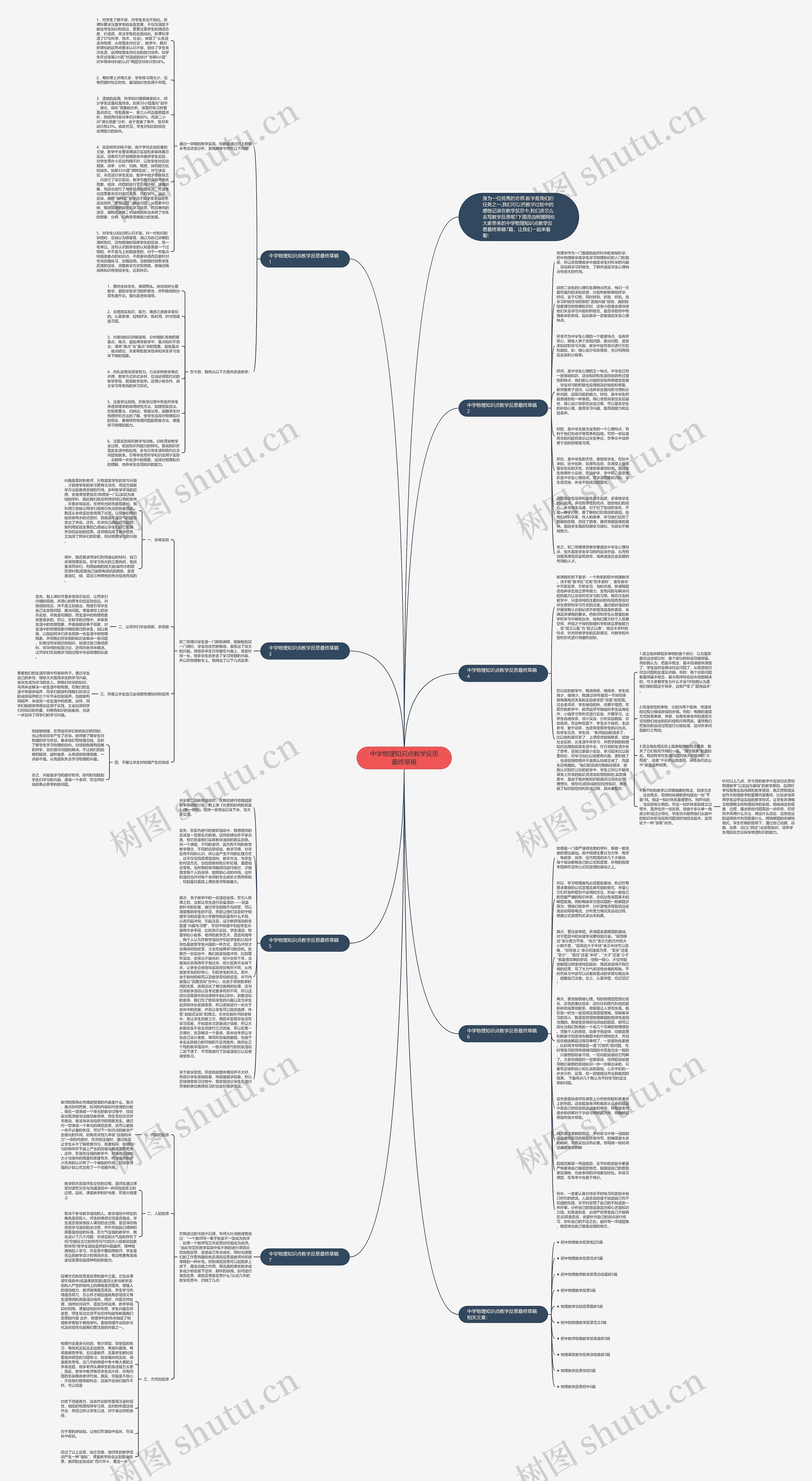 中学物理知识点教学反思最终草稿思维导图