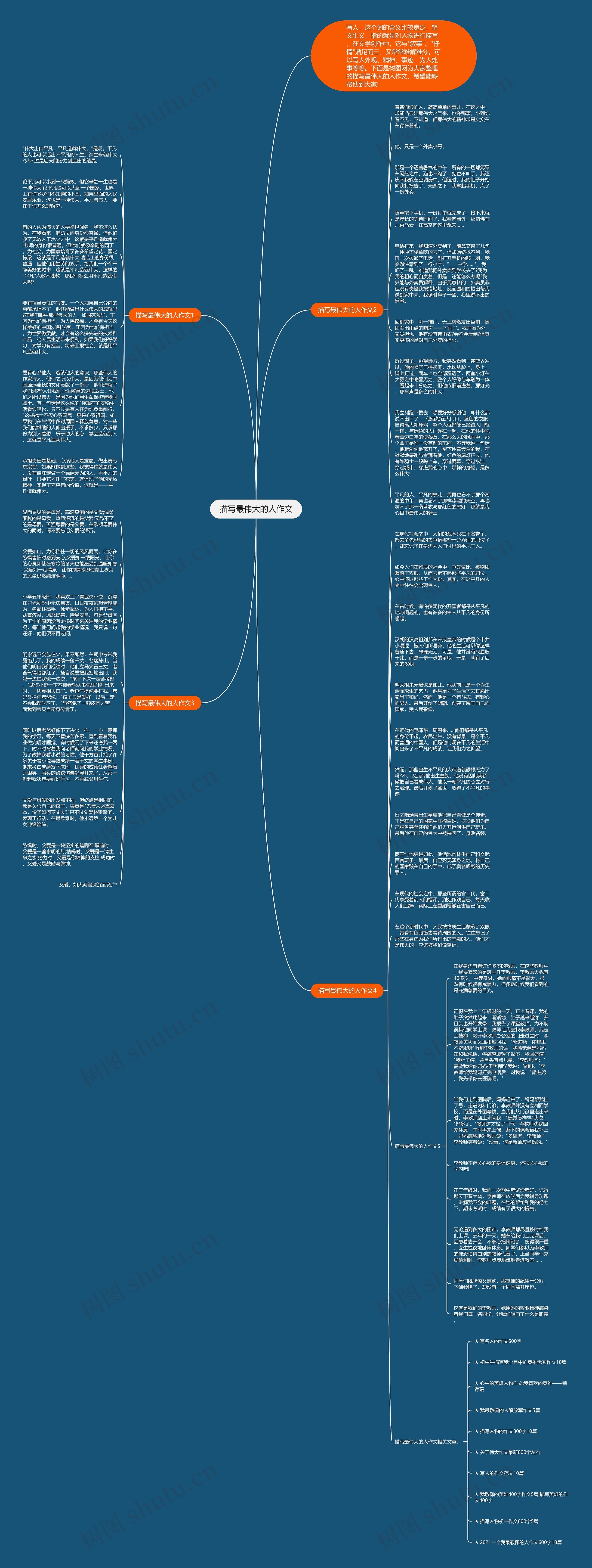 描写最伟大的人作文思维导图