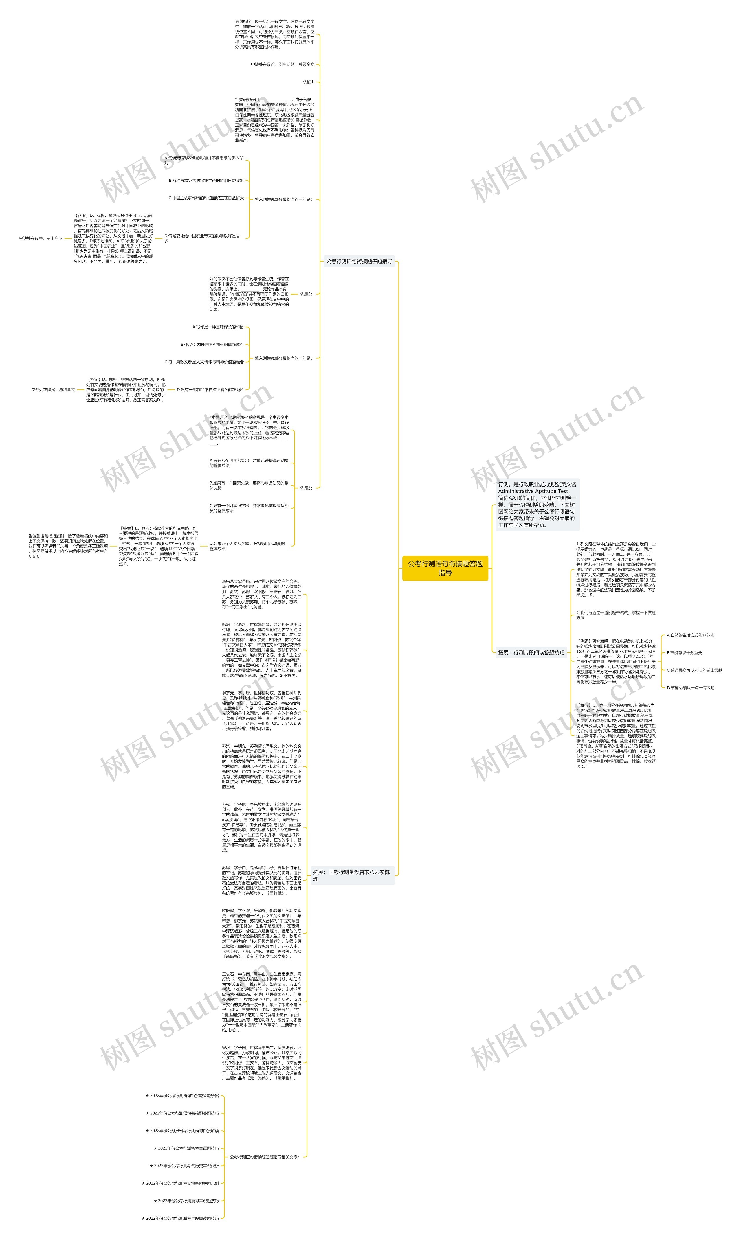 公考行测语句衔接题答题指导思维导图