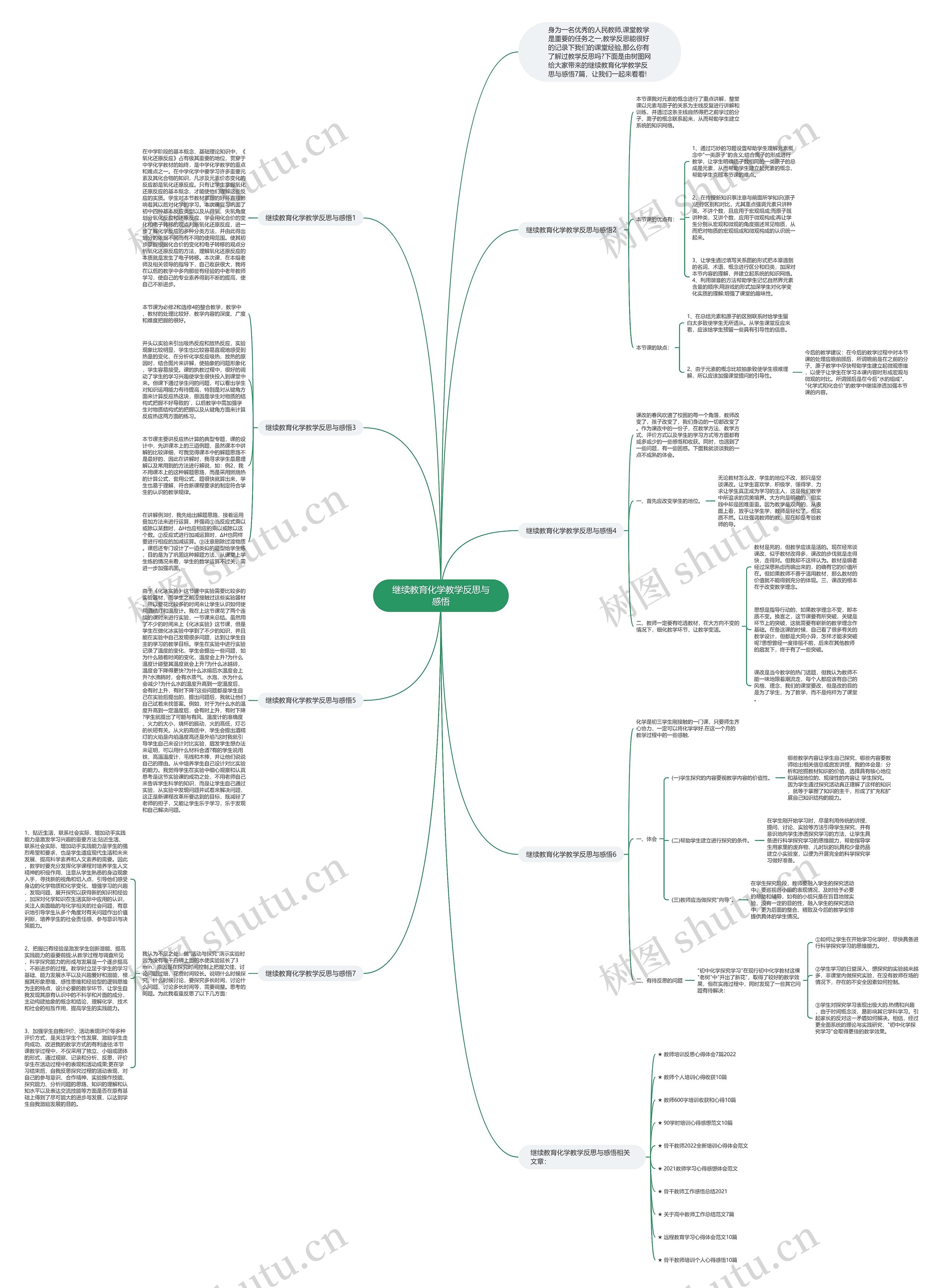 继续教育化学教学反思与感悟思维导图
