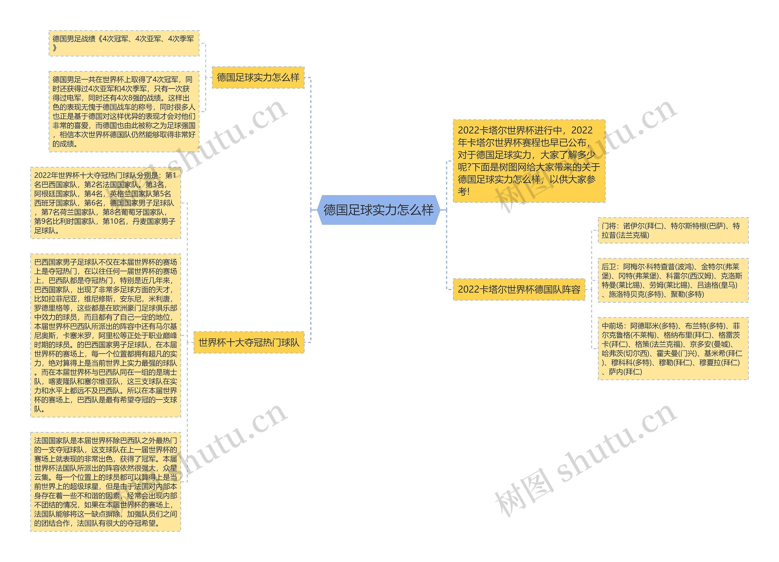 德国足球实力怎么样思维导图