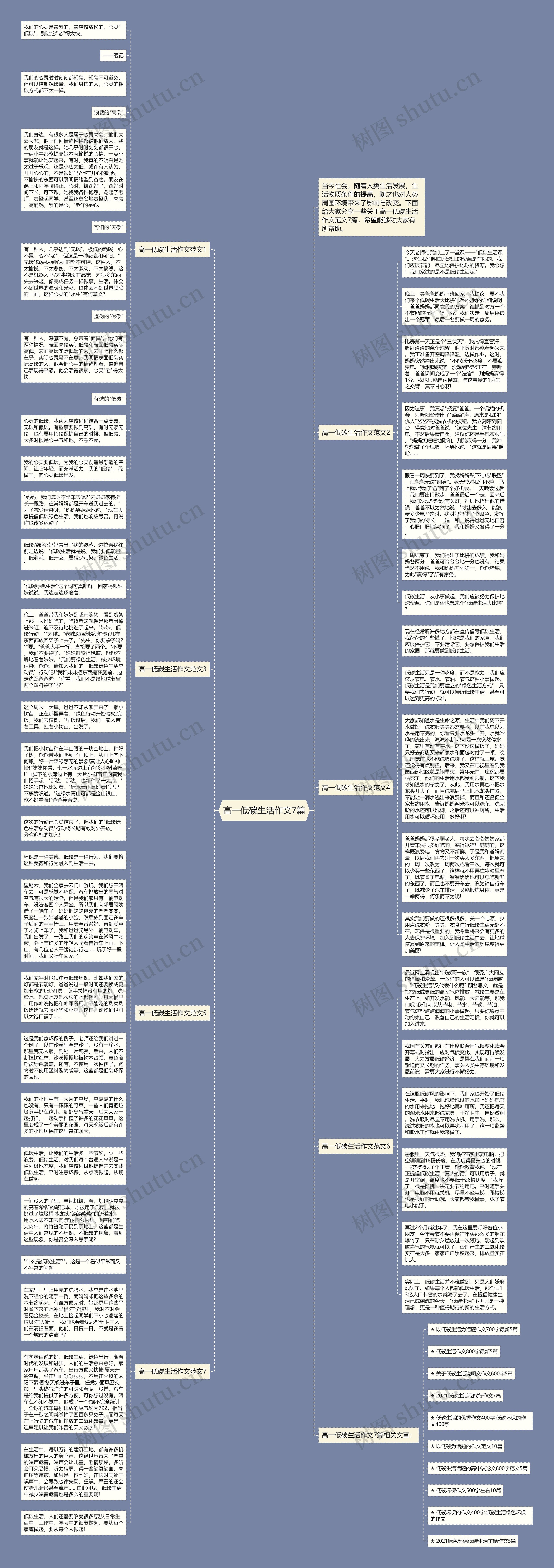 高一低碳生活作文7篇思维导图