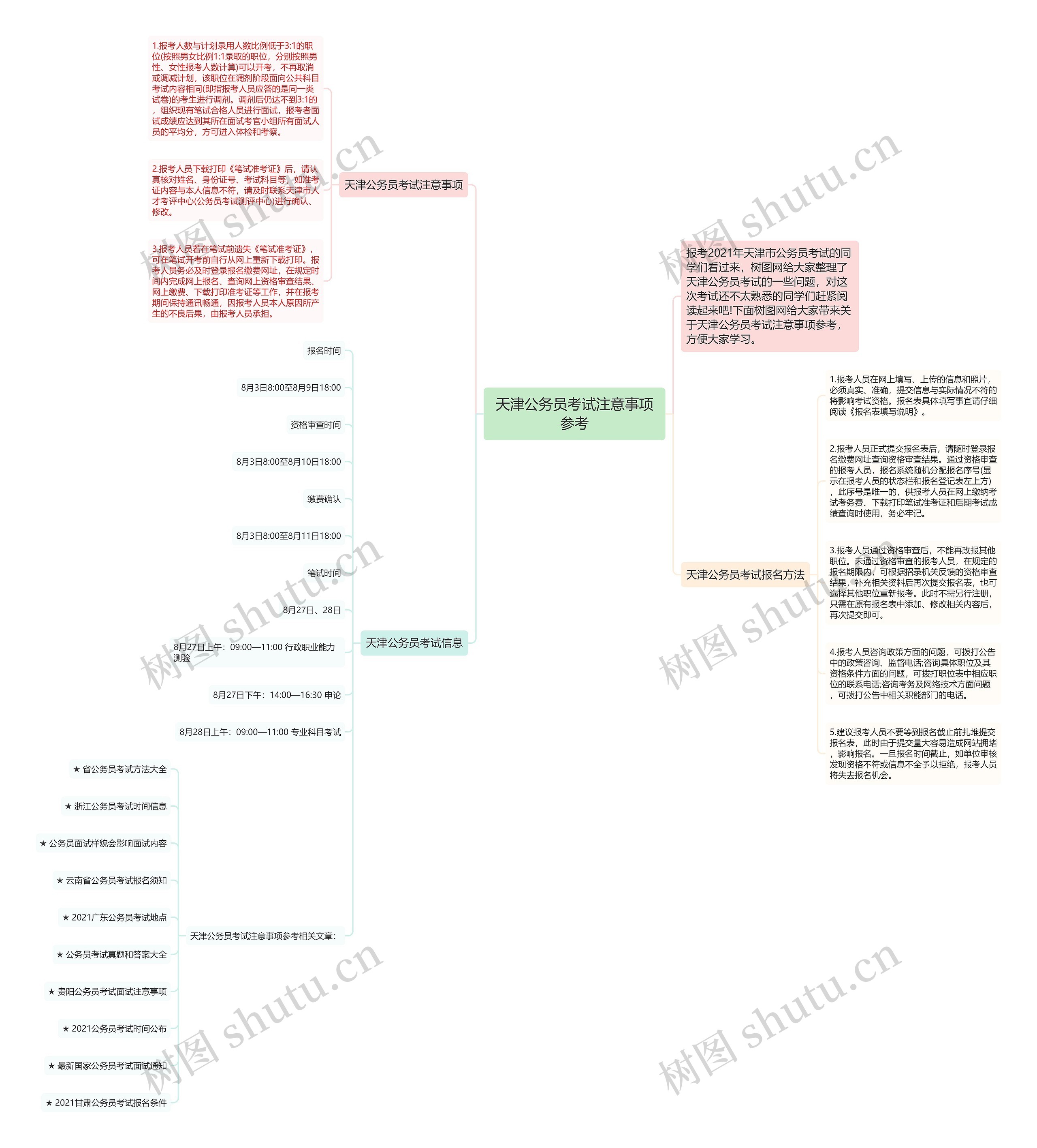 天津公务员考试注意事项参考思维导图