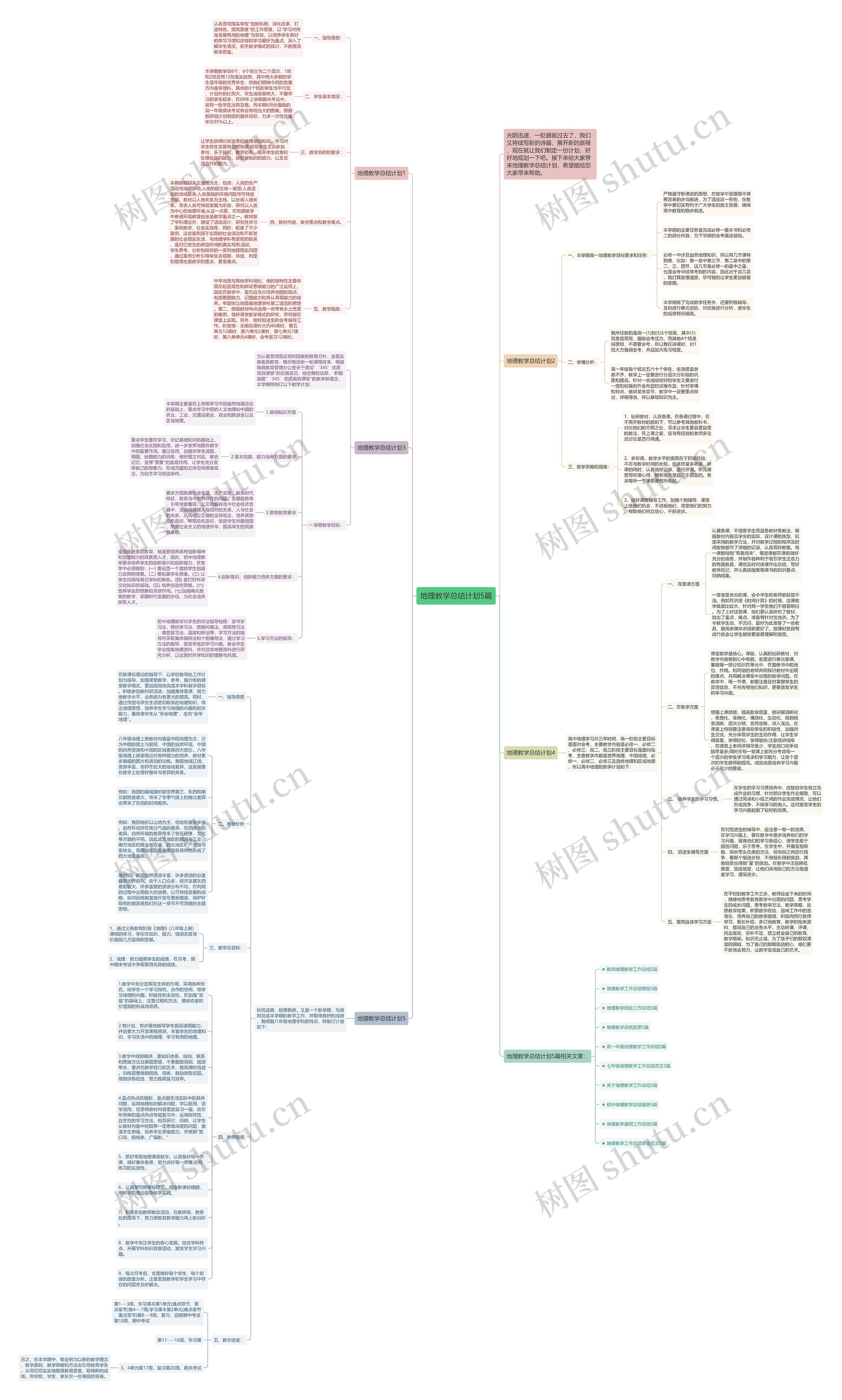 地理教学总结计划5篇思维导图