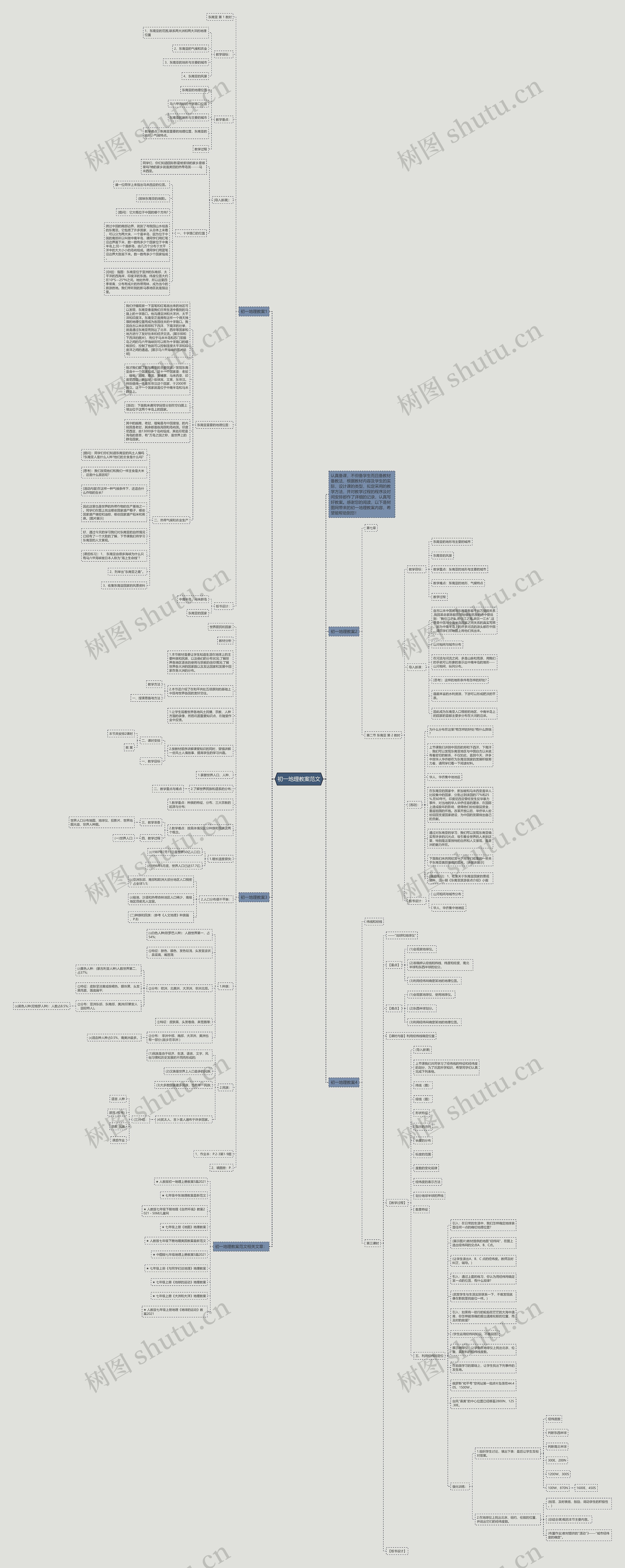 初一地理教案范文思维导图