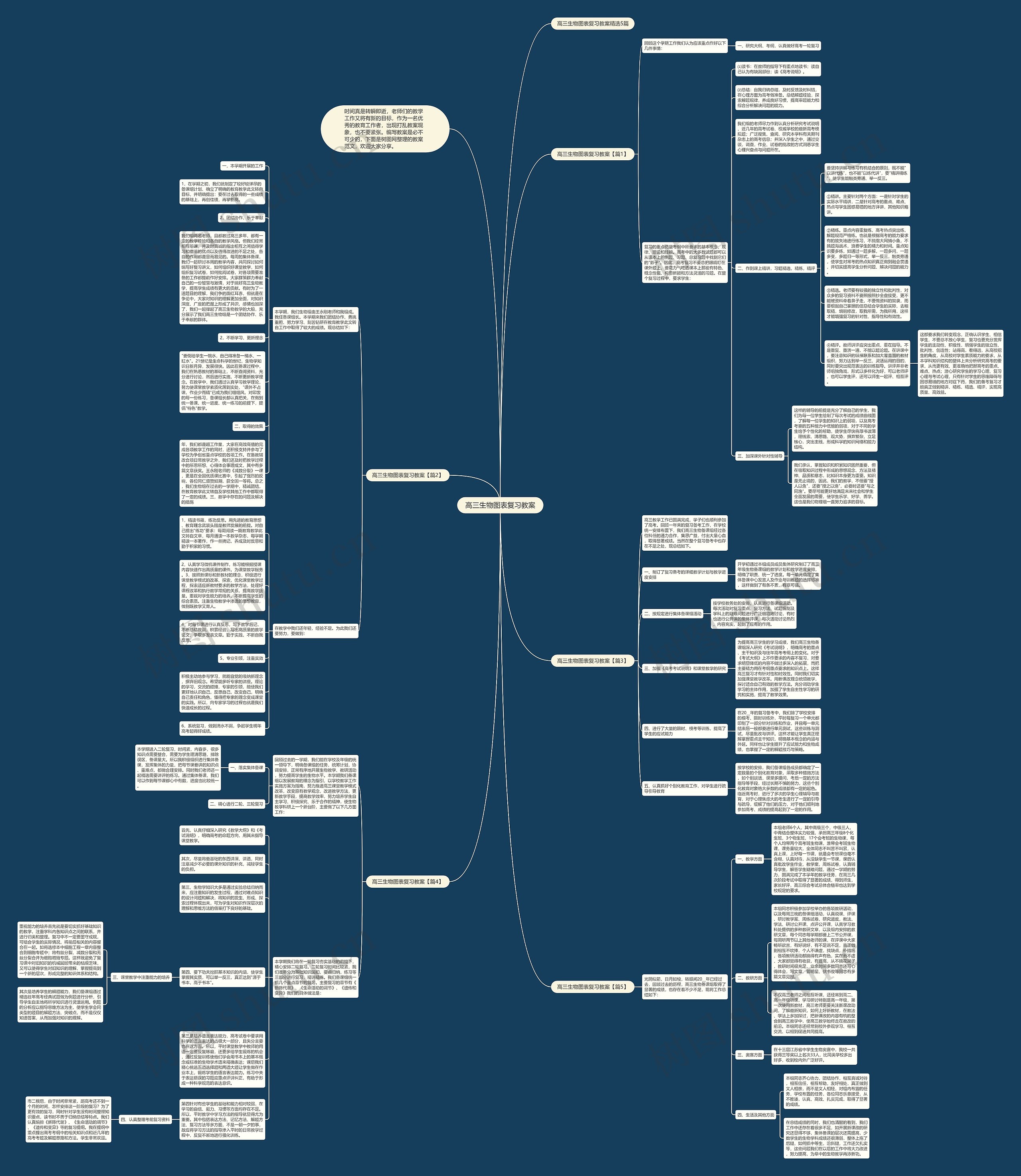 高三生物图表复习教案思维导图