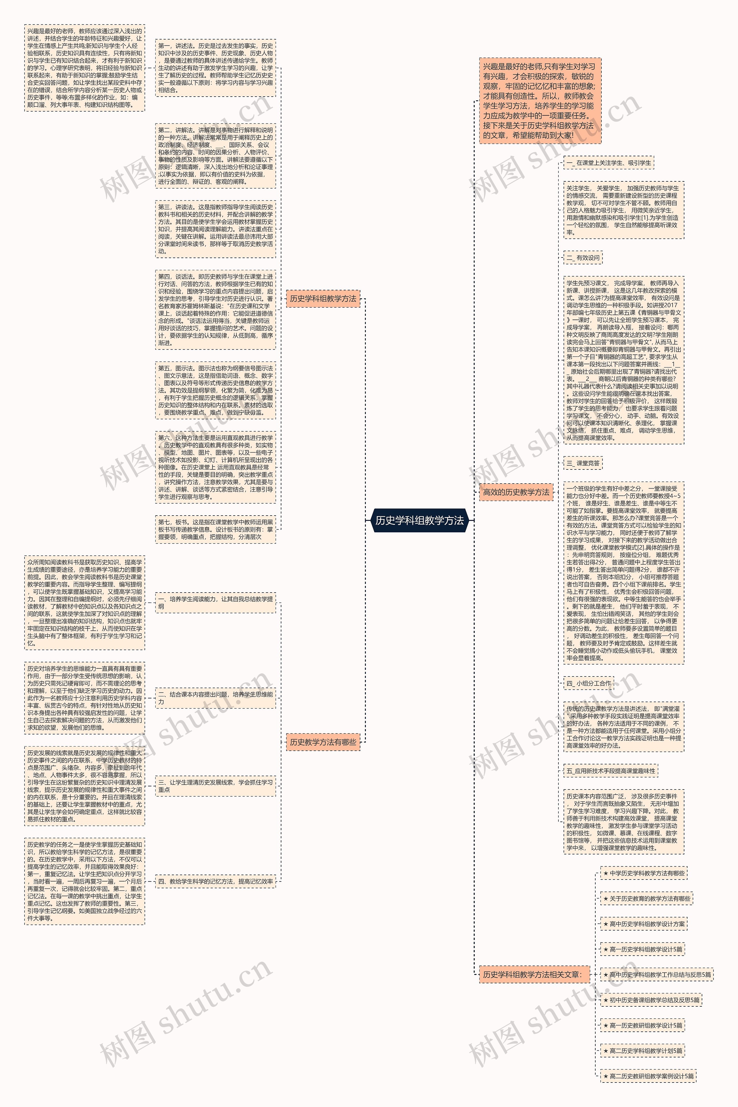 历史学科组教学方法思维导图